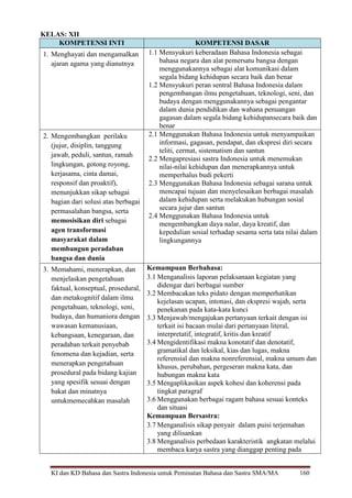 KI dan KD Bahasa dan Sastra Indonesia untuk Peminatan Bahasa dan Sastra SMA/MA 160
KELAS: XII
KOMPETENSI INTI KOMPETENSI DASAR
1. Menghayati dan mengamalkan
ajaran agama yang dianutnya
1.1 Mensyukuri keberadaan Bahasa Indonesia sebagai
bahasa negara dan alat pemersatu bangsa dengan
menggunakannya sebagai alat komunikasi dalam
segala bidang kehidupan secara baik dan benar
1.2 Mensyukuri peran sentral Bahasa Indonesia dalam
pengembangan ilmu pengetahuan, teknologi, seni, dan
budaya dengan menggunakannya sebagai pengantar
dalam dunia pendidikan dan wahana penuangan
gagasan dalam segala bidang kehidupansecara baik dan
benar
2. Mengembangkan perilaku
(jujur, disiplin, tanggung
jawab, peduli, santun, ramah
lingkungan, gotong royong,
kerjasama, cinta damai,
responsif dan proaktif),
menunjukkan sikap sebagai
bagian dari solusi atas berbagai
permasalahan bangsa, serta
memosisikan diri sebagai
agen transformasi
masyarakat dalam
membangun peradaban
bangsa dan dunia
2.1 Menggunakan Bahasa Indonesia untuk menyampaikan
informasi, gagasan, pendapat, dan ekspresi diri secara
teliti, cermat, sistematism dan santun
2.2 Mengapresiasi sastra Indonesia untuk menemukan
nilai-nilai kehidupan dan menerapkannya untuk
memperhalus budi pekerti
2.3 Menggunakan Bahasa Indonesia sebagai sarana untuk
mencapai tujuan dan menyelesaikan berbagai masalah
dalam kehidupan serta melakukan hubungan sosial
secara jujur dan santun
2.4 Menggunakan Bahasa Indonesia untuk
mengembangkan daya nalar, daya kreatif, dan
kepedulian sosial terhadap sesama serta tata nilai dalam
lingkungannya
3. Memahami, menerapkan, dan
menjelaskan pengetahuan
faktual, konseptual, prosedural,
dan metakognitif dalam ilmu
pengetahuan, teknologi, seni,
budaya, dan humaniora dengan
wawasan kemanusiaan,
kebangsaan, kenegaraan, dan
peradaban terkait penyebab
fenomena dan kejadian, serta
menerapkan pengetahuan
prosedural pada bidang kajian
yang spesifik sesuai dengan
bakat dan minatnya
untukmemecahkan masalah
Kemampuan Berbahasa:
3.1 Menganalisis laporan pelaksanaan kegiatan yang
didengar dari berbagai sumber
3.2 Membacakan teks pidato dengan memperhatikan
kejelasan ucapan, intonasi, dan ekspresi wajah, serta
penekanan pada kata-kata kunci
3.3 Menjawab/mengajukan pertanyaan terkait dengan isi
terkait isi bacaan mulai dari pertanyaan literal,
interpretatif, integratif, kritis dan kreatif
3.4 Mengidentifikasi makna konotatif dan denotatif,
gramatikal dan leksikal, kias dan lugas, makna
referensial dan makna nonreferensial, makna umum dan
khusus, perubahan, pergeseran makna kata, dan
hubungan makna kata
3.5 Mengaplikasikan aspek kohesi dan koherensi pada
tingkat paragraf
3.6 Menggunakan berbagai ragam bahasa sesuai konteks
dan situasi
Kemampuan Bersastra:
3.7 Menganalisis sikap penyair dalam puisi terjemahan
yang dilisankan
3.8 Menganalisis perbedaan karakteristik angkatan melalui
membaca karya sastra yang dianggap penting pada
 