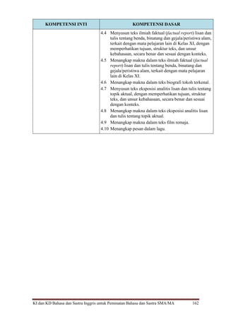 KI dan KD Bahasa dan Sastra Inggris untuk Peminatan Bahasa dan Sastra SMA/MA 162
KOMPETENSI INTI KOMPETENSI DASAR
4.4 Menyusun teks ilmiah faktual (factual report) lisan dan
tulis tentang benda, binatang dan gejala/peristiwa alam,
terkait dengan mata pelajaran lain di Kelas XI, dengan
memperhatikan tujuan, struktur teks, dan unsur
kebahasaan, secara benar dan sesuai dengan konteks.
4.5 Menangkap makna dalam teks ilmiah faktual (factual
report) lisan dan tulis tentang benda, binatang dan
gejala/peristiwa alam, terkait dengan mata pelajaran
lain di Kelas XI.
4.6 Menangkap makna dalam teks biografi tokoh terkenal.
4.7 Menyusun teks eksposisi analitis lisan dan tulis tentang
topik aktual, dengan memperhatikan tujuan, struktur
teks, dan unsur kebahasaan, secara benar dan sesuai
dengan konteks.
4.8 Menangkap makna dalam teks eksposisi analitis lisan
dan tulis tentang topik aktual.
4.9 Menangkap makna dalam teks film remaja.
4.10 Menangkap pesan dalam lagu.
 