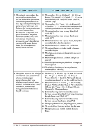 KI dan KD Pendidikan Agama Islam dan Budi Pekerti SMA 13
KOMPETENSI INTI KOMPETENSI DASAR
3. Memahami, menerapkan, dan
menganalisis pengetahuan
faktual, konseptual, prosedural,
dan metakognitif berdasarkan
rasa ingin tahunya tentang ilmu
pengetahuan, teknologi, seni,
budaya, dan humaniora dengan
wawasan kemanusiaan,
kebangsaan, kenegaraan, dan
peradaban terkait penyebab
fenomena dan kejadian, serta
menerapkan pengetahuan
prosedural pada bidang kajian
yang spesifik sesuai dengan
bakat dan minatnya untuk
memecahkan masalah.
3.1 Menganalisis Q.S. Al-Maidah (5) : 48; Q.S. Az-
Zumar (39) : dan Q.S. At-Taubah (9) : 105, serta
hadits tentang taat, kompetisi dalam kebaikan,
dan etos kerja.
3.2 Menganalisis Q.S. Yunus (10) : 40-41 dan Q.S.
Al-Maidah (5) : 32, serta hadits tentang toleransi
dan menghindarkan diri dari tindak kekerasan.
3.3 Memahami makna iman kepada Kitab-kitab
Allah SWT
3.4 Memahami makna iman kepada Rasul-rasul
Allah SWT
3.5 Memahami makna taat kepada aturan, kompetisi
dalam kebaikan, dan bekerja keras
3.6 Memahami makna toleransi dan kerukunan
3.7 Memahami bahaya perilaku tindak kekerasan
dalam kehidupan
3.8 Menelaah prinsip-prinsip dan praktik ekonomi
dalam Islam
3.9 Memahami pelaksanaan khutbah, tabligh dan
dakwah
3.10Menelaah perkembangan peradaban Islam pada
masa kejayaan
3.11Menelaah perkembangan Islam pada masa
modern (1800- sekarang)
4. Mengolah, menalar, dan menyaji
dalam ranah konkret dan ranah
abstrak terkait dengan
pengembangan dari yang
dipelajarinya di sekolah secara
mandiri, bertindak secara efektif
dan kreatif, serta mampu
menggunakan metoda sesuai
kaidah keilmuan.
4.1 Membaca Q.S. An-Nisa (4) : 59; Q.S. Al-Maidah
(5) : 48; Q.S. At Taubah (9) : 105 dan Q.S.
Yunus (10) : 40-41 dan Q.S. Al-Maidah (5) : 32
sesuai dengan kaidah tajwid dan makhrajul huruf.
4.2 Mendemonstrasikan hafalan Q.S. An-Nisa (4) :
59; Q.S. Al-Maidah (5) : 48; Q.S. At-Taubah (9) :
105 dan Q.S. Yunus (10) : 40-41 dan Q.S. Al-
Maidah (5) : 32 dengan lancar
4.3 Berperilaku yang mencerminkan kesadaran
beriman kepada Kitab-kitab Suci yang diturunkan
kepada Rasul-rasul Allah SWT
4.4 Berperilaku yang mencerminkan kesadaran
beriman kepada Rasul-rasul Allah SWT
4.5 Memperagakan tatacara penyelenggaraan jenazah
4.6 Mempraktikkan khutbah, tabligh, dan dakwah
4.7 Mempresentasikan praktik-praktik ekonomi
Islam
 