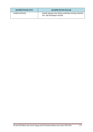KI dan KD Bahasa dan Sastra Jepang untuk Peminatan Bahasa dan Sastra SMA/MA 172
KOMPETENSI INTI KOMPETENSI DASAR
kaidah keilmuan bentuk paparan atau dialog sederhana tentang identitas
diri dan kehidupan sekolah
 
