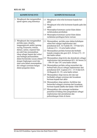 KI dan KD Pendidikan Agama Islam dan Budi Pekerti SMA 14
KELAS: XII
KOMPETENSI INTI KOMPETENSI DASAR
1. Menghayati dan mengamalkan
ajaran agama yang dianutnya
1.1 Menghayati nilai-nilai keimanan kepada hari
akhir
1.2 Menghayati nilai-nilai keimanan kepada qada dan
qadar
1.3 Menerapkan ketentuan syariat Islam dalam
melaksanakan pernikahan
1.4 Menerapkan ketentuan syariat Islam dalam
melakukan pembagian harta warisan
2. Menghayati dan mengamalkan
perilaku jujur, disiplin,
tanggungjawab, peduli (gotong
royong, kerjasama, toleran,
damai), santun, responsif dan
pro-aktif dan menunjukkan
sikap sebagai bagian dari solusi
atas berbagai permasalahan
dalam berinteraksi secara efektif
dengan lingkungan sosial dan
alam serta dalam menempatkan
diri sebagai cerminan bangsa
dalam pergaulan dunia.
2.1 Menunjukkan perilaku jujur dalam kehidupan
sehari-hari sebagai implementasi dari
pemahaman Q.S. At-Taubah (9) : 119 dan Q.S.
Lukman (31) : 14 serta hadits terkait
2.2 Menunjukkan perilaku hormat dan berbakti
kepada orangtua dan guru Q.S. Al-Isra (17) : 23
dan hadits terkait
2.3 Menunjukkan sikap kritis dan demokratis sebagai
implementasi dari pemahaman Q.S. Ali Imran (3)
: 190-191 dan 159, serta hadits terkait.
2.4 Menunjukkan perilaku saling menasihati dan
berbuat baik (ihsan) sebagai implementasi dari
pemahaman Q.S. Luqman (31) : 13-14 dan Q.S.
Al-Baqarah (2) : 83, serta hadits terkait.
2.5 Menunjukkan sikap mawas diri dan taat
beribadah sebagai cerminan dari kesadaran
beriman kepada hari akhir
2.6 Menunjukkan sikap optimis, berikhtiar dan
bertawakal sebagasi cerminan dari kesadaran
beriman kepada Qadha dan Qadar Allah SWT
2.7 Menunjukkan sika semangat melakukan
penelitian di bidang ilmu pengetahuan sebagai
implementasi dari pemahaman dan
perkembangan Islam di dunia
 