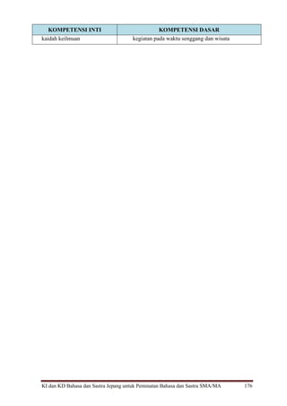 KI dan KD Bahasa dan Sastra Jepang untuk Peminatan Bahasa dan Sastra SMA/MA 176
KOMPETENSI INTI KOMPETENSI DASAR
kaidah keilmuan kegiatan pada waktu senggang dan wisata
 