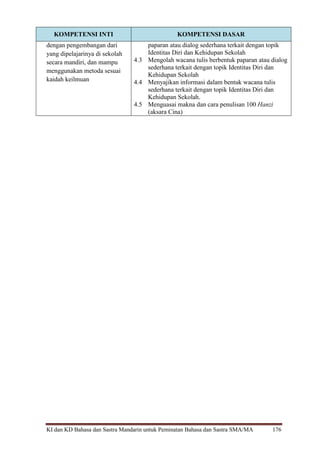KI dan KD Bahasa dan Sastra Mandarin untuk Peminatan Bahasa dan Sastra SMA/MA 176
KOMPETENSI INTI KOMPETENSI DASAR
dengan pengembangan dari
yang dipelajarinya di sekolah
secara mandiri, dan mampu
menggunakan metoda sesuai
kaidah keilmuan
paparan atau dialog sederhana terkait dengan topik
Identitas Diri dan Kehidupan Sekolah
4.3 Mengolah wacana tulis berbentuk paparan atau dialog
sederhana terkait dengan topik Identitas Diri dan
Kehidupan Sekolah
4.4 Menyajikan informasi dalam bentuk wacana tulis
sederhana terkait dengan topik Identitas Diri dan
Kehidupan Sekolah.
4.5 Menguasai makna dan cara penulisan 100 Hanzi
(aksara Cina)
 