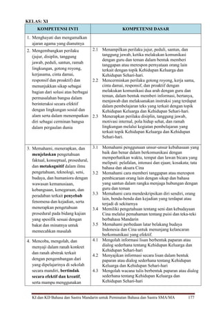 KI dan KD Bahasa dan Sastra Mandarin untuk Peminatan Bahasa dan Sastra SMA/MA 177
KELAS: XI
KOMPETENSI INTI KOMPETENSI DASAR
1. Menghayati dan mengamalkan
ajaran agama yang dianutnya
2. Mengembangkan perilaku
(jujur, disiplin, tanggung
jawab, peduli, santun, ramah
lingkungan, gotong royong,
kerjasama, cinta damai,
responsif dan proaktif) dan
menunjukkan sikap sebagai
bagian dari solusi atas berbagai
permasalahan bangsa dalam
berinteraksi secara efektif
dengan lingkungan sosial dan
alam serta dalam menempatkan
diri sebagai cerminan bangsa
dalam pergaulan dunia
2.1 Menampilkan perilaku jujur, peduli, santun, dan
tanggung jawab, ketika melakukan komunikasi
dengan guru dan teman dalam bentuk memberi
tanggapan atau merespon pernyataan orang lain
terkait dengan topik Kehidupan Keluarga dan
Kehidupan Sehari-hari.
2.2 Mencerminkan perilaku gotong royong, kerja sama,
cinta damai, responsif, dan proaktif dengan
melakukan komunikasi dua arah dengan guru dan
teman, dalam bentuk memberi informasi, bertanya,
menjawab dan melaksanakan instruksi yang terdapat
dalam pembelajaran teks yang terkait dengan topik
Kehidupan Keluarga dan Kehidupan Sehari-hari.
2.3 Menerapkan perilaku disiplin, tanggung jawab,
motivasi internal, pola hidup sehat, dan ramah
lingkungan melalui kegiatan pembelajaran yang
terkait topik Kehidupan Keluarga dan Kehidupan
Sehari-hari.
3. Memahami, menerapkan, dan
menjelaskan pengetahuan
faktual, konseptual, prosedural,
dan metakognitif dalam ilmu
pengetahuan, teknologi, seni,
budaya, dan humaniora dengan
wawasan kemanusiaan,
kebangsaan, kenegaraan, dan
peradaban terkait penyebab
fenomena dan kejadian, serta
menerapkan pengetahuan
prosedural pada bidang kajian
yang spesifik sesuai dengan
bakat dan minatnya untuk
memecahkan masalah
3.1 Memahami penggunaan unsur-unsur kebahasaan yang
baik dan benar dalam berkomunikasi dengan
memperhatikan waktu, tempat dan lawan bicara yang
meliputi: pelafalan, intonasi dan ejaan; kosakata; tata
bahasa dan aksara Cina
3.2 Memahami cara memberi tanggapan atau merespon
pembicaraan orang lain dengan sikap dan bahasa
yang santun dalam rangka menjaga hubungan dengan
guru dan teman
3.3 Memahami cara mendeskripsikan diri sendiri, orang
lain, benda-benda dan kejadian yang terdapat atau
terjadi di sekitarnya
3.4 Memiliki pengetahuan tentang seni dan kebudayaan
Cina melalui pemahaman tentang puisi dan teka-teki
berbahasa Mandarin
3.5 Memahami perbedaan latar belakang budaya
Indonesia dan Cina untuk menunjang kelancaran
berkomunikasi yang efektif.
4. Mencoba, mengolah, dan
menyaji dalam ranah konkret
dan ranah abstrak terkait
dengan pengembangan dari
yang dipelajarinya di sekolah
secara mandiri, bertindak
secara efektif dan kreatif,
serta mampu menggunakan
4.1 Mengolah informasi lisan berbentuk paparan atau
dialog sederhana tentang Kehidupan Keluarga dan
Kehidupan Sehari-hari
4.2 Menyajikan informasi secara lisan dalam bentuk
paparan atau dialog sederhana tentang Kehidupan
Keluarga dan Kehidupan Sehari-hari
4.3 Mengolah wacana tulis berbentuk paparan atau dialog
sederhana tentang Kehidupan Keluarga dan
Kehidupan Sehari-hari
 