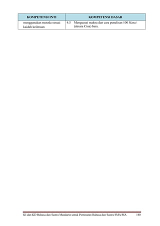 KI dan KD Bahasa dan Sastra Mandarin untuk Peminatan Bahasa dan Sastra SMA/MA 180
KOMPETENSI INTI KOMPETENSI DASAR
menggunakan metoda sesuai
kaidah keilmuan
4.5 Menguasai makna dan cara penulisan 100 Hanzi
(aksara Cina) baru.
 