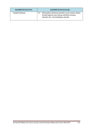 KI dan KD Bahasa dan Sastra Jerman untuk Peminatan Bahasa dan Sastra SMA/MA 182
KOMPETENSI INTI KOMPETENSI DASAR
kaidah keilmuan 4.4 Menyajikan informasi bernalar secara tertulis dalam
bentuk paparan atau dialog sederhana tentang
identitas diri dan kehidupan sekolah
 