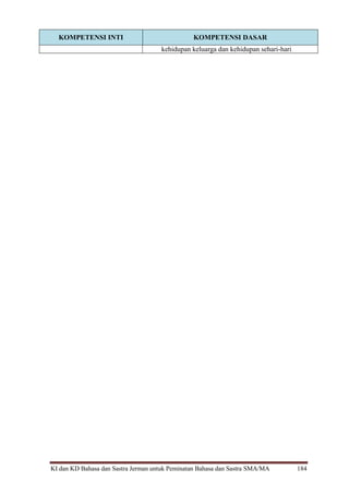 KI dan KD Bahasa dan Sastra Jerman untuk Peminatan Bahasa dan Sastra SMA/MA 184
KOMPETENSI INTI KOMPETENSI DASAR
kehidupan keluarga dan kehidupan sehari-hari
 