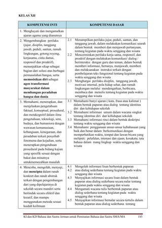 KI dan KD Bahasa dan Sastra Jerman untuk Peminatan Bahasa dan Sastra SMA/MA 185
KELAS XII
KOMPETENSI INTI KOMPETENSI DASAR
1. Menghayati dan mengamalkan
ajaran agama yang dianutnya
2. Mengembangkan perilaku
(jujur, disiplin, tanggung
jawab, peduli, santun, ramah
lingkungan, gotong royong,
kerjasama, cinta damai,
responsif dan proaktif),
menunjukkan sikap sebagai
bagian dari solusi atas berbagai
permasalahan bangsa, serta
memosisikan diri sebagai
agen transformasi
masyarakat dalam
membangun peradaban
bangsa dan dunia
2.1 Menampilkan perilaku jujur, peduli, santun, dan
tanggung jawab, dalam melakukan komunikasi searah
dalam bentuk memberi dan menjawab pertanyaan,
tentang kegiatan pada waktu senggang dan wisata
2.2 Mencerminkan perilaku kerja sama, responsif, dan
proaktif dengan melakukan komunikasi/ dialog /
berinteraksi dengan guru dan teman, dalam bentuk
memberi informasi, bertanya, menjawab, memberi
dan melaksanakan instruksi terkait dengan
pembelajaran teks fungsional tentang kegiatan pada
waktu senggang dan wisata
2.3 Menghargai perilaku disiplin, tanggung jawab,
motivasi internal, pola hidup sehat, dan ramah
lingkungan melalui mendengarkan, berbicara,
membaca dan menulis tentang kegiatan pada waktu
senggang dan wisata
3. Memahami, menerapkan, dan
menjelaskan pengetahuan
faktual, konseptual, prosedural,
dan metakognitif dalam ilmu
pengetahuan, teknologi, seni,
budaya, dan humaniora dengan
wawasan kemanusiaan,
kebangsaan, kenegaraan, dan
peradaban terkait penyebab
fenomena dan kejadian, serta
menerapkan pengetahuan
prosedural pada bidang kajian
yang spesifik sesuai dengan
bakat dan minatnya
untukmemecahkan masalah
3.1 Memahami bunyi ujaran ( kata, frasa atau kalimat )
dalam bentuk paparan atau dialog tentang identitas
diri dan kehidupan sekolah
3.2 Memahami informasi umum dalam wacana singkat
tentang identitas diri dan kehidupan sekolah
3.3 Memahami informasi rinci dalam bentuk deskripsi
tentang waktu senggang dan wisata
3.4 Memahami penggunaan unsur-unsur kebahasaan yang
baik dan benar dalam berkomunikasi dengan
memperhatikan waktu, tempat dan lawan bicara yang
meliputi: pelafalan, intonasi dan ejaan; kosakata; tata
bahasa dalam ruang lingkup waktu senggang dan
wisata
4. Mencoba, mengolah, menyaji,
dan mencipta dalam ranah
konkret dan ranah abstrak
terkait dengan pengembangan
dari yang dipelajarinya di
sekolah secara mandiri serta
bertindak secara efektif dan
kreatif, dan mampu
menggunakan metoda sesuai
kaidah keilmuan
4.1 Mengolah informasi lisan berbentuk paparan
4.2 atau dialog sederhana tentang kegiatan pada waktu
senggang dan wisata
4.3 Menyajikan informasi secara lisan dalam bentuk
paparan atau dialog sederhana secara nalar tentang
kegiatan pada waktu senggang dan wisata
4.4 Mengamati wacana tulis berbentuk paparan atau
dialog sederhana tentang kegiatan pada waktu
senggang dan wisata
4.5 Menyajikan informasi bernalar secara tertulis dalam
bentuk paparan atau dialog sederhana tentang
 