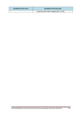 KI dan KD Bahasa dan Sastra Jerman untuk Peminatan Bahasa dan Sastra SMA/MA 186
KOMPETENSI INTI KOMPETENSI DASAR
kegiatan pada waktu senggang dan wisata
 