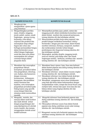 KI dan KD Bahasa dan Sastra Perancis untuk Peminatan Bahasa dan Sastra SMA/MA 185
c.5.Kompetensi Inti dan Kompetensi Dasar Bahasa dan Sastra Perancis
KELAS: X
KOMPETENSI INTI KOMPETENSI DASAR
1. Menghayati dan
mengamalkan ajaran agama
yang dianutnya
2. Mengembangkan perilaku
(jujur, disiplin, tanggung
jawab, peduli, santun, ramah
lingkungan, gotong royong,
kerjasama, cinta damai,
responsif dan proaktif) dan
menunjukan sikap sebagai
bagian dari solusi atas
berbagai permasalahan bangsa
dalam berinteraksi secara
efektif dengan lingkungan
sosial dan alam serta dalam
menempatkan diri sebagai
cerminan bangsa dalam
pergaulan dunia
2.1 Menampilkan perilaku jujur, peduli, santun dan
tanggung jawab, dalam melakukan komunikasi searah
dalam bentuk memberi dan menjawab pertanyaan,
tentang identitas diri dan kehidupan sekolah
2.2 Mencerminkan perilaku kerja sama responsif, dan
proaktif dengan melakukan komunikasi/ dialog /
berinteraksi dengan guru dan teman, dalam bentuk
memberi informasi, bertanya, menjawab, memberi
dan melaksanakan instruksi terkait dengan
pembelajaran teks fungsional tentang identitas diri
dan kehidupan sekolah
2.3 Menerapkan perilaku disiplin, tanggung jawab,
motivasi internal, pola hidup sehat, dan ramah
lingkungan melalui, berbicara, membaca dan menulis
tentang identitas diri dan kehidupan sekolah
3. Memahami dan menerapkan
pengetahuan faktual,
konseptual, prosedural dalam
ilmu pengetahuan, teknologi,
seni, budaya, dan humaniora
dengan wawasan
kemanusiaan, kebangsaan,
kenegaraan, dan peradaban
terkait fenomena dan
kejadian, serta menerapkan
pengetahuan prosedural pada
bidang kajian yang spesifik
sesuai dengan bakat dan
minatnya untuk memecahkan
masalah.
3.1 Memahami bunyi ujaran ( kata, frasa atau kalimat)
dalam bentuk paparan atau dialog tentang identitas diri
dan kehidupan sekolah
3.2 Memahami informasi umum dalam wacana singkat
tentang identitas diri dan kehidupan sekolah.
3.3 Memahami informasi rinci dalam bentuk deskripsi
tentang identitas diri dan kehidupan sekolah
3.4 Memahami penggunaan unsur-unsur kebahasaan:
yang baik dan benar dalam berkomunikasi dengan
memperhatikan waktu, tempat dan lawan bicara yang
meliputi lafal, intonasi dan ejaan: kosa kata dan tata
bahasa dalam ruang lingkup identitas diri dan
kehidupan sekolah.
4. Mengolah, menalar, dan
menyaji dalam ranah konkret
dan ranah abstrak terkait
dengan pengembangan dari
yang dipelajarinya di sekolah
secara mandiri, dan mampu
menggunakan metoda sesuai
kaidah keilmuan
4.1 Mengolah informasi lisan berbentuk paparan atau
dialog sederhana tentang identitas diri dan kehidupan
sekolah.
4.2 Menyajikan informasi secara lisan dalam bentuk
paparan atau dialog sederhana secara nalar tentang
identitas diri dan kehidupan sekolah.
4.3 Mengamati wacana tulis berbentuk paparan atau dialog
sederhana tentang identitas diri dan kehidupan
sekolah.
 