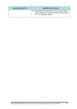 KI dan KD Bahasa dan Sastra Perancis untuk Peminatan Bahasa dan Sastra SMA/MA 186
KOMPETENSI INTI KOMPETENSI DASAR
4.4 Menyajikan informasi bernalar secara tertulis dalam
bentuk paparan atau dialog sederhana tentang identitas
diri dan kehidupan sekolah
 
