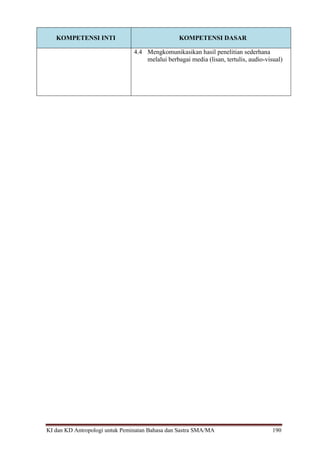 KI dan KD Antropologi untuk Peminatan Bahasa dan Sastra SMA/MA 190
KOMPETENSI INTI KOMPETENSI DASAR
4.4 Mengkomunikasikan hasil penelitian sederhana
melalui berbagai media (lisan, tertulis, audio-visual)
 
