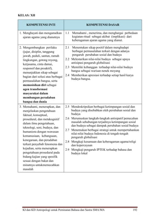 KI dan KD Antropologi untuk Peminatan Bahasa dan Sastra SMA/MA 192
KELAS: XII
KOMPETENSI INTI KOMPETENSI DASAR
1. Menghayati dan mengamalkan
ajaran agama yang dianutnya
1.1 Memahami , menerima, dan menghargai perbedaan
kegiatan ritual sebagai akibat (implikasi) dari
keberagaman ajaran agama yang dianut.
2. Mengembangkan perilaku
(jujur, disiplin, tanggung
jawab, peduli, santun, ramah
lingkungan, gotong royong,
kerjasama, cinta damai,
responsif dan proaktif),
menunjukkan sikap sebagai
bagian dari solusi atas berbagai
permasalahan bangsa, serta
memosisikan diri sebagai
agen transformasi
masyarakat dalam
membangun peradaban
bangsa dan dunia
2.1 Menentukan sikap positif dalam menghadapi
berbagai permasalahan terkait dengan adanya
pengaruh perubahan sosial dan budaya
2.2 Melestarikan nilai-nilai budaya sebagai upaya
antisipasi pengaruh globalisasi
2.3 Memiliki kebanggan terhadap nilai-nilai budaya
bangsa sebagai warisan nenek moyang
2.4 Memberikan apresiasi terhadap setiap hasil karya
budaya bangsa.
3. Memahami, menerapkan, dan
menjelaskan pengetahuan
faktual, konseptual,
prosedural, dan metakognitif
dalam ilmu pengetahuan,
teknologi, seni, budaya, dan
humaniora dengan wawasan
kemanusiaan, kebangsaan,
kenegaraan, dan peradaban
terkait penyebab fenomena dan
kejadian, serta menerapkan
pengetahuan prosedural pada
bidang kajian yang spesifik
sesuai dengan bakat dan
minatnya untukmemecahkan
masalah
2.5 Mendeskripsikan berbagai ketimpangan sosial dan
budaya yang disebabkan oleh perubahan sosial dan
budaya
2.6 Merumuskan langkah-langkah antisipatif pemecahan
masalah sehubungan terjadinya ketimpangan sosial
dan budaya sebagai dampak perubahan sosial budaya
2.7 Menemukan berbagai strategi untuk mempertahankan
nilai-nilai budaya Indonesia di tengah-tengah
pengaruh globalisasi
2.8 Mengkaji kesamaan dan keberagaman agama/religi
dan kepercayaan
2.9 Mengkaji pengaruh IPTEK terhadap bahasa dan
budaya lokal
 