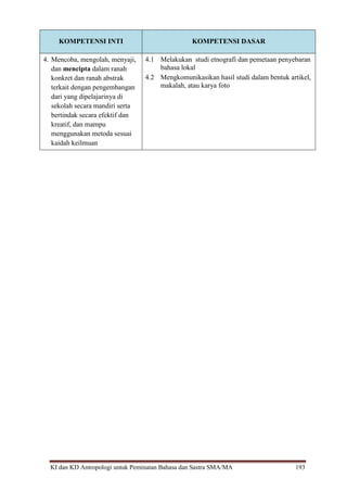 KI dan KD Antropologi untuk Peminatan Bahasa dan Sastra SMA/MA 193
KOMPETENSI INTI KOMPETENSI DASAR
4. Mencoba, mengolah, menyaji,
dan mencipta dalam ranah
konkret dan ranah abstrak
terkait dengan pengembangan
dari yang dipelajarinya di
sekolah secara mandiri serta
bertindak secara efektif dan
kreatif, dan mampu
menggunakan metoda sesuai
kaidah keilmuan
4.1 Melakukan studi etnografi dan pemetaan penyebaran
bahasa lokal
4.2 Mengkomunikasikan hasil studi dalam bentuk artikel,
makalah, atau karya foto
 