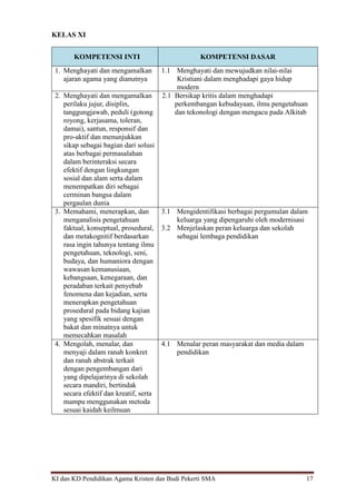 KI dan KD Pendidikan Agama Kristen dan Budi Pekerti SMA 17
KELAS XI
KOMPETENSI INTI KOMPETENSI DASAR
1. Menghayati dan mengamalkan
ajaran agama yang dianutnya
1.1 Menghayati dan mewujudkan nilai-nilai
Kristiani dalam menghadapi gaya hidup
modern
2. Menghayati dan mengamalkan
perilaku jujur, disiplin,
tanggungjawab, peduli (gotong
royong, kerjasama, toleran,
damai), santun, responsif dan
pro-aktif dan menunjukkan
sikap sebagai bagian dari solusi
atas berbagai permasalahan
dalam berinteraksi secara
efektif dengan lingkungan
sosial dan alam serta dalam
menempatkan diri sebagai
cerminan bangsa dalam
pergaulan dunia
2.1 Bersikap kritis dalam menghadapi
perkembangan kebudayaan, ilmu pengetahuan
dan tekonologi dengan mengacu pada Alkitab
3. Memahami, menerapkan, dan
menganalisis pengetahuan
faktual, konseptual, prosedural,
dan metakognitif berdasarkan
rasa ingin tahunya tentang ilmu
pengetahuan, teknologi, seni,
budaya, dan humaniora dengan
wawasan kemanusiaan,
kebangsaan, kenegaraan, dan
peradaban terkait penyebab
fenomena dan kejadian, serta
menerapkan pengetahuan
prosedural pada bidang kajian
yang spesifik sesuai dengan
bakat dan minatnya untuk
memecahkan masalah
3.1 Mengidentifikasi berbagai pergumulan dalam
keluarga yang dipengaruhi oleh modernisasi
3.2 Menjelaskan peran keluarga dan sekolah
sebagai lembaga pendidikan
4. Mengolah, menalar, dan
menyaji dalam ranah konkret
dan ranah abstrak terkait
dengan pengembangan dari
yang dipelajarinya di sekolah
secara mandiri, bertindak
secara efektif dan kreatif, serta
mampu menggunakan metoda
sesuai kaidah keilmuan
4.1 Menalar peran masyarakat dan media dalam
pendidikan
 