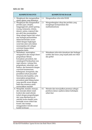 KI dan KD Pendidikan Agama Kristen dan Budi Pekerti SMA 18
KELAS: XII
KOMPETENSI INTI KOMPETENSI DASAR
1. Menghayati dan mengamalkan
ajaran agama yang dianutnya
1.1 Mengamalkan nilai-nilai HAM
2. Menghayati dan mengamalkan
perilaku jujur, disiplin,
tanggungjawab, peduli (gotong
royong, kerjasama, toleran,
damai), santun, responsif dan
pro-aktif dan menunjukkan
sikap sebagai bagian dari solusi
atas berbagai permasalahan
dalam berinteraksi secara
efektif dengan lingkungan
sosial dan alam serta dalam
menempatkan diri sebagai
cerminan bangsa dalam
pergaulan dunia
2.1 Mengembangkan sikap dan perilaku yang
menghargai kemajemukan dan
multikulturalisme
3. Memahami, menerapkan,
menganalisis dan mengevaluasi
pengetahuan faktual,
konseptual, prosedural, dan
metakognitif berdasarkan rasa
ingin tahunya tentang ilmu
pengetahuan, teknologi, seni,
budaya, dan humaniora dengan
wawasan kemanusiaan,
kebangsaan, kenegaraan, dan
peradaban terkait penyebab
fenomena dan kejadian, serta
menerapkan pengetahuan
prosedural pada bidang kajian
yang spesifik sesuai dengan
bakat dan minatnya untuk
memecahkan masalah
3.1 Memahami nilai-nilai demokrasi dari berbagai
sumber dan kasus yang terjadi pada aras lokal
dan global
4. Mengolah, menalar, menyaji,
dan mencipta dalam ranah
konkret dan ranah abstrak
terkait dengan pengembangan
dari yang dipelajarinya di
sekolah secara mandiri serta
bertindak secara efektif dan
kreatif, dan mampu
menggunakan metoda sesuai
kaidah keilmuan
4.1 Menalar dan mewujudkan perannya sebagai
pembawa damai sejahtera dalam kehidupan
sehari-hari
 