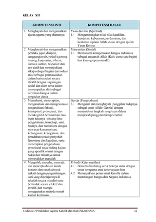 KI dan KD Pendidikan Agama Katolik dan Budi Pekerti SMA 22
KELAS: XII
KOMPETENSI INTI KOMPETENSI DASAR
1. Menghayati dan mengamalkan
ajaran agama yang dianutnya
Yesus Kristus (Spiritual)
1.1 Mengembangkan nilai-nilai keadilan,
kejujuran, kebenaran, perdamaian, dan
keutuhan ciptaan Allah sesuai dengan ajaran
Yesus Kristus
2. Menghayati dan mengamalkan
perilaku jujur, disiplin,
tanggungjawab, peduli (gotong
royong, kerjasama, toleran,
damai), santun, responsif dan
pro-aktif dan menunjukkan
sikap sebagai bagian dari solusi
atas berbagai permasalahan
dalam berinteraksi secara
efektif dengan lingkungan
sosial dan alam serta dalam
menempatkan diri sebagai
cerminan bangsa dalam
pergaulan dunia
Masyarakat (Sosial)
2.1 Memahami kemajemukan bangsa Indonesia
sebagai anugerah Allah (Kalo cuma satu begini
kan kurang operasional?)
3. Memahami, menerapkan,
menganalisis dan mengevaluasi
pengetahuan faktual,
konseptual, prosedural, dan
metakognitif berdasarkan rasa
ingin tahunya tentang ilmu
pengetahuan, teknologi, seni,
budaya, dan humaniora dengan
wawasan kemanusiaan,
kebangsaan, kenegaraan, dan
peradaban terkait penyebab
fenomena dan kejadian, serta
menerapkan pengetahuan
prosedural pada bidang kajian
yang spesifik sesuai dengan
bakat dan minatnya untuk
memecahkan masalah
Gereja (Pengetahuan)
3.1 Mengenal dan menghayati panggilan hidupnya
sebagai umat Allah (Gereja) dengan
menentukan langkah yang tepat dalam
menjawab panggilan hidup tersebut
4. Mengolah, menalar, menyaji,
dan mencipta dalam ranah
konkret dan ranah abstrak
terkait dengan pengembangan
dari yang dipelajarinya di
sekolah secara mandiri serta
bertindak secara efektif dan
kreatif, dan mampu
menggunakan metoda sesuai
kaidah keilmuan
Pribadi (Keterampilan)
4.1 Bersedia berdialog serta bekerja sama dengan
umat beragama atau kepercayaan lain
4.2 Menunjukkan peran umat Katolik dalam
membangun bangsa dan Negara Indonesia
 