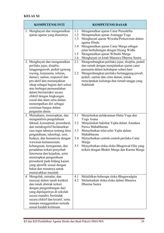 KI dan KD Pendidikan Agama Hindu dan Budi Pekerti SMA/MA 24
KELAS XI
KOMPETENSI INTI KOMPETENSI DASAR
1. Menghayati dan mengamalkan
ajaran agama yang dianutnya
1.1 Mengamalkan ajaran Catur Purusārtha
1.2 Mengamalkan ajaran Astangga Yoga
1.3 Menghayati ajaran Wiwaha/Perkawinan dalam
agama Hindu
1.4 Mengamalkan ajaran Catur Marga sebagai
jalan berhubungan dengan Hyang Widhi
1.5 Mengamalkan ajaran Wibuthi Marga
1.6 Menghayati isi kitab Manawa Dharma Sastra
2. Menghayati dan mengamalkan
perilaku jujur, disiplin,
tanggungjawab, peduli (gotong
royong, kerjasama, toleran,
damai), santun, responsif dan
pro-aktif dan menunjukkan
sikap sebagai bagian dari solusi
atas berbagai permasalahan
dalam berinteraksi secara
efektif dengan lingkungan
sosial dan alam serta dalam
menempatkan diri sebagai
cerminan bangsa dalam
pergaulan dunia
2.1 Mengembangkan perilaku jujur, disiplin, peduli
dan ramah dengan menjalankan ajaran catur
purusarta dalam kehidupan sehari-hari
2.2 Mengembangkan perilaku bertanggung-jawab,
peduli, santun dan cinta damai, untuk
menciptakan keluarga dan rumah tangga yang
Sukhinah
3. Memahami, menerapkan, dan
menganalisis pengetahuan
faktual, konseptual, prosedural,
dan metakognitif berdasarkan
rasa ingin tahunya tentang ilmu
pengetahuan, teknologi, seni,
budaya, dan humaniora dengan
wawasan kemanusiaan,
kebangsaan, kenegaraan, dan
peradaban terkait penyebab
fenomena dan kejadian, serta
menerapkan pengetahuan
prosedural pada bidang kajian
yang spesifik sesuai dengan
bakat dan minatnya untuk
memecahkan masalah
3.1 Menjelaskan pelaksanaan Hatta Yoga dan
Yoga Asana
3.2 Menjelaskan hakekat Yajňa dalam Astadasa
Parwa Mahabharata
3.3 Menyebutkan nilai-nilai Yajňa dalam
Mahabharata
3.4 Menyebutkan contoh-contoh perilaku Catur
Marga
3.5 Menyebutkan sloka-sloka Bhagawad Gīta yang
terkait dengan Bhakti Marga dan Karma Marga
4. Mengolah, menalar, dan
menyaji dalam ranah konkret
dan ranah abstrak terkait
dengan pengembangan dari
yang dipelajarinya di sekolah
secara mandiri, bertindak
secara efektif dan kreatif, serta
mampu menggunakan metoda
sesuai kaidah keilmuan
4.1 Melafalkan beberapa sloka Bhagawadgita
4.2 Melantunkan sloka-sloka dalam Manawa
Dharma Sastra
 