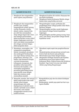 KI dan KD Pendidikan Agama Buddha dan Budi Pekerti SMA 27
KELAS: XI
KOMPETENSI INTI KOMPETENSI DASAR
1. Menghayati dan mengamalkan
ajaran agama yang dianutnya
1.1 Menghayati kualitas diri melalui sikap puja dan
doa dalam kehidupan
1.2 Menghayati hukum Kebenaran Mutlak sebagai
hukum alam yang berlaku universal
2. Menghayati dan mengamalkan
perilaku jujur, disiplin,
tanggungjawab, peduli (gotong
royong, kerjasama, toleran,
damai), santun, responsif dan
pro-aktif dan menunjukkan
sikap sebagai bagian dari solusi
atas berbagai permasalahan
dalam berinteraksi secara efektif
dengan lingkungan sosial dan
alam serta dalam menempatkan
diri sebagai cerminan bangsa
dalam pergaulan dunia
2.1 Mengembangkan ucapan, perbuatan dan
penghidupan benar sebagai praktik Jalan Mulia
Berunsur Delapan
2.2 Mengembangkan perilaku ramah lingkungan
dan responsif sebagai bentuk kepedulian
lingkungan
2.3 Mengembangkan perilaku gotong royong, kerja
sama, cinta damai, dan proaktif sebagai bentuk
kepedulian sosial
3. Memahami, menerapkan, dan
menganalisis pengetahuan
faktual, konseptual, prosedural,
dan metakognitif berdasarkan
rasa ingin tahunya tentang ilmu
pengetahuan, teknologi, seni,
budaya, dan humaniora dengan
wawasan kemanusiaan,
kebangsaan, kenegaraan, dan
peradaban terkait penyebab
fenomena dan kejadian, serta
menerapkan pengetahuan
prosedural pada bidang kajian
yang spesifik sesuai dengan
bakat dan minatnya untuk
memecahkan masalah
3.1 Memahami aspek-aspek dan pengklasifikasian
sila
3.2 Mendeskripsikan prinsip-prinsip normatif serta
kriteria baik dan buruk suatu perbuatan
3.3 Merumuskan puja terkait dengan budaya
3.4 Menganalisa berbagai fenomena dan kejadian
berdasarkan proses kerja hukum Empat
Kebenaran Mulia, Hukum Karma dan Kelahiran
Kembali, Tiga Corak Universal, dan Sebab
Akibat yang Saling Bergantungan
4. Mengolah, menalar, dan menyaji
dalam ranah konkret dan ranah
abstrak terkait dengan
pengembangan dari yang
dipelajarinya di sekolah secara
mandiri, bertindak secara efektif
dan kreatif, serta mampu
menggunakan metoda sesuai
kaidah keilmuan
4.1 Mempraktikkan puja dan doa dalam kehidupan
sehari-hari
4.2 Melaksanakan praktik puja pada hari-hari raya
Agama Buddha
 