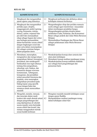 KI dan KD Pendidikan Agama Buddha dan Budi Pekerti SMA 28
KELAS: XII
KOMPETENSI INTI KOMPETENSI DASAR
1. Menghayati dan mengamalkan
ajaran agama yang dianutnya
1.1 Menghayati perbuatan dan akibatnya dalam
kehidupan manusia berikutnya
2. Menghayati dan mengamalkan
perilaku jujur, disiplin,
tanggungjawab, peduli (gotong
royong, kerjasama, toleran,
damai), santun, responsif dan
pro-aktif dan menunjukkan
sikap sebagai bagian dari solusi
atas berbagai permasalahan
dalam berinteraksi secara efektif
dengan lingkungan sosial dan
alam serta dalam menempatkan
diri sebagai cerminan bangsa
dalam pergaulan dunia
2.1 Mengembangkan sikap dan perilaku manusia
susila sebagai agen transformasi masyarakat
dalam membangun peradaban bangsa
2.2 Mengembangkan perilaku disiplin dalam
melakukan Usaha, Perhatian, dan Konsentrasi
Benar sebagai praktik dari Jalan Mulia Berunsur
Delapan
2.3 Menumbuhkan Pandangan dan Pikiran Benar
sebagai pelaksanaan Jalan Mulia Berunsur
Delapan
3. Memahami, menerapkan,
menganalisis dan mengevaluasi
pengetahuan faktual, konseptual,
prosedural, dan metakognitif
berdasarkan rasa ingin tahunya
tentang ilmu pengetahuan,
teknologi, seni, budaya, dan
humaniora dengan wawasan
kemanusiaan, kebangsaan,
kenegaraan, dan peradaban
terkait penyebab fenomena dan
kejadian, serta menerapkan
pengetahuan prosedural pada
bidang kajian yang spesifik
sesuai dengan bakat dan
minatnya untuk memecahkan
masalah
3.1 Mendeskripsikan konsep alam semesta dan
alam-alam kehidupan
3.2 Memahami konsep meditasi pandangan terang
3.3 Mendeskripsikan konsep makhluk-makhluk
suci sebagai hasil pengembangan dan
pemurnian batin
4. Mengolah, menalar, menyaji,
dan mencipta dalam ranah
konkret dan ranah abstrak terkait
dengan pengembangan dari
yang dipelajarinya di sekolah
secara mandiri serta bertindak
secara efektif dan kreatif, dan
mampu menggunakan metoda
sesuai kaidah keilmuan
4.1 Mengatasi masalah-masalah kehidupan sesuai
dengan ajaran Buddha
4.2 Mempraktikkan meditasi pandangan terang
dalam kehidupan sehari-hari
 