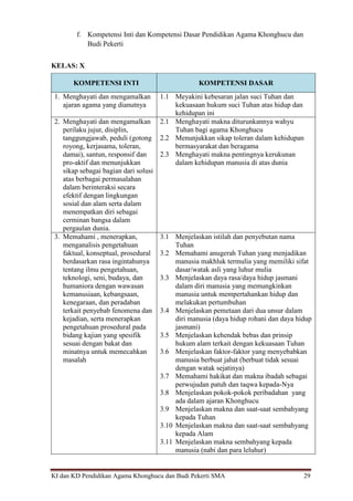KI dan KD Pendidikan Agama Khonghucu dan Budi Pekerti SMA 29
f. Kompetensi Inti dan Kompetensi Dasar Pendidikan Agama Khonghucu dan
Budi Pekerti
KELAS: X
KOMPETENSI INTI KOMPETENSI DASAR
1. Menghayati dan mengamalkan
ajaran agama yang dianutnya
1.1 Meyakini kebesaran jalan suci Tuhan dan
kekuasaan hukum suci Tuhan atas hidup dan
kehidupan ini
2. Menghayati dan mengamalkan
perilaku jujur, disiplin,
tanggungjawab, peduli (gotong
royong, kerjasama, toleran,
damai), santun, responsif dan
pro-aktif dan menunjukkan
sikap sebagai bagian dari solusi
atas berbagai permasalahan
dalam berinteraksi secara
efektif dengan lingkungan
sosial dan alam serta dalam
menempatkan diri sebagai
cerminan bangsa dalam
pergaulan dunia.
2.1 Menghayati makna diturunkannya wahyu
Tuhan bagi agama Khonghucu
2.2 Menunjukkan sikap toleran dalam kehidupan
bermasyarakat dan beragama
2.3 Menghayati makna pentingnya kerukunan
dalam kehidupan manusia di atas dunia
3. Memahami , menerapkan,
menganalisis pengetahuan
faktual, konseptual, prosedural
berdasarkan rasa ingintahunya
tentang ilmu pengetahuan,
teknologi, seni, budaya, dan
humaniora dengan wawasan
kemanusiaan, kebangsaan,
kenegaraan, dan peradaban
terkait penyebab fenomena dan
kejadian, serta menerapkan
pengetahuan prosedural pada
bidang kajian yang spesifik
sesuai dengan bakat dan
minatnya untuk memecahkan
masalah
3.1 Menjelaskan istilah dan penyebutan nama
Tuhan
3.2 Memahami anugerah Tuhan yang menjadikan
manusia makhluk termulia yang memiliki sifat
dasar/watak asli yang luhur mulia
3.3 Menjelaskan daya rasa/daya hidup jasmani
dalam diri manusia yang memungkinkan
manusia untuk mempertahankan hidup dan
melakukan pertumbuhan
3.4 Menjelaskan pemetaan dari dua unsur dalam
diri manusia (daya hidup rohani dan daya hidup
jasmani)
3.5 Menjelaskan kehendak bebas dan prinsip
hukum alam terkait dengan kekuasaan Tuhan
3.6 Menjelaskan faktor-faktor yang menyebabkan
manusia berbuat jahat (berbuat tidak sesuai
dengan watak sejatinya)
3.7 Memahami hakikat dan makna ibadah sebagai
perwujudan patuh dan taqwa kepada-Nya
3.8 Menjelaskan pokok-pokok peribadahan yang
ada dalam ajaran Khonghucu
3.9 Menjelaskan makna dan saat-saat sembahyang
kepada Tuhan
3.10 Menjelaskan makna dan saat-saat sembahyang
kepada Alam
3.11 Menjelaskan makna sembahyang kepada
manusia (nabi dan para leluhur)
 