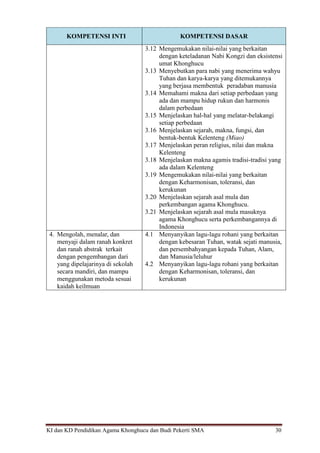 KI dan KD Pendidikan Agama Khonghucu dan Budi Pekerti SMA 30
KOMPETENSI INTI KOMPETENSI DASAR
3.12 Mengemukakan nilai-nilai yang berkaitan
dengan keteladanan Nabi Kongzi dan eksistensi
umat Khonghucu
3.13 Menyebutkan para nabi yang menerima wahyu
Tuhan dan karya-karya yang ditemukannya
yang berjasa membentuk peradaban manusia
3.14 Memahami makna dari setiap perbedaan yang
ada dan mampu hidup rukun dan harmonis
dalam perbedaan
3.15 Menjelaskan hal-hal yang melatar-belakangi
setiap perbedaan
3.16 Menjelaskan sejarah, makna, fungsi, dan
bentuk-bentuk Kelenteng (Miao)
3.17 Menjelaskan peran religius, nilai dan makna
Kelenteng
3.18 Menjelaskan makna agamis tradisi-tradisi yang
ada dalam Kelenteng
3.19 Mengemukakan nilai-nilai yang berkaitan
dengan Keharmonisan, toleransi, dan
kerukunan
3.20 Menjelaskan sejarah asal mula dan
perkembangan agama Khonghucu.
3.21 Menjelaskan sejarah asal mula masuknya
agama Khonghucu serta perkembangannya di
Indonesia
4. Mengolah, menalar, dan
menyaji dalam ranah konkret
dan ranah abstrak terkait
dengan pengembangan dari
yang dipelajarinya di sekolah
secara mandiri, dan mampu
menggunakan metoda sesuai
kaidah keilmuan
4.1 Menyanyikan lagu-lagu rohani yang berkaitan
dengan kebesaran Tuhan, watak sejati manusia,
dan persembahyangan kepada Tuhan, Alam,
dan Manusia/leluhur
4.2 Menyanyikan lagu-lagu rohani yang berkaitan
dengan Keharmonisan, toleransi, dan
kerukunan
 