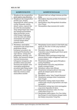 KI dan KD Pendidikan Agama Khonghucu dan Budi Pekerti SMA 33
KELAS: XII
KOMPETENSI INTI KOMPETENSI DASAR
1. Menghayati dan mengamalkan
ajaran agama yang dianutnya
1.1 Meyakini kitab suci sebagai tuntunan perilaku
hidup
2. Menghayati dan mengamalkan
perilaku jujur, disiplin,
tanggungjawab, peduli (gotong
royong, kerjasama, toleran,
damai), santun, responsif dan
pro-aktif dan menunjukkan
sikap sebagai bagian dari solusi
atas berbagai permasalahan
dalam berinteraksi secara
efektif dengan lingkungan
sosial dan alam serta dalam
menempatkan diri sebagai
cerminan bangsa dalam
pergaulan dunia
2.1 Menerapkan sikap dan perilaku berlandaskan
Zhong dan Shu
2.2 Menunjukkan sikap Memperbaiki Kesalahan
(Sou Chang)
2.3 Menunjukkan sikap menuntut diri sendiri
3. Memahami, menerapkan,
menganalisis dan mengevaluasi
pengetahuan faktual,
konseptual, prosedural, dan
metakognitif berdasarkan rasa
ingin tahunya tentang ilmu
pengetahuan, teknologi, seni,
budaya, dan humaniora dengan
wawasan kemanusiaan,
kebangsaan, kenegaraan, dan
peradaban terkait penyebab
fenomena dan kejadian, serta
menerapkan pengetahuan
prosedural pada bidang kajian
yang spesifik sesuai dengan
bakat dan minatnya untuk
memecahkan masalah
3.1 Menjelaskan (secara umum) isi dari kitab yang
pokok (Si Shu) dan isi kitab yang mendasari
(Wu Jing)
3.2 Memahami makna Zhong Shu (Satya dan
Tepasalira) yang merupakan garis besar ajaran
agama Khonghucu
3.3 Memahami makna pentingnya belajar bagi
manusia dalam rangka menggenapi kodrat suci
kemanusiaannya
3.4 Menjelaskan pandangan agama Khonghucu
tentang Pendidikan
3.5 Mengemukkan nilai-nilai yang berkaitan
dengan semangat belajar
3.6 Memahami makna iman (Zheng)
3.7 Menjelaskan tentang keyakinan iman yang
pokok dan delapan ajaran iman umat
Khonghucu
3.8 Memahami makna ‘Jalan Tengah Harmonis’
3.9 Menjelaskan tantangan dalam menjalankan
Jalan Tengah
3.10 Menjelaskan tentang empat musim dalam
setahun pada wilayah yang beriklim sub tropis
(perlukah?)
3.11 Menjelaskan tentang tiga sistem penanggalan
yang umum digunakan di dunia
3.12 Menjelaskan penentuan waktu Xin Chun
(Tahun Baru Kongzi Li)
3.13 Menjelaskan makna agamis Xin Chun (tahun
baru Kongzi-li) serta kaitannya dengan tradisi
dan budaya masyarakat Tiong Hoa
 
