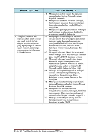 KI dan KD Pendidikan Pancasila dan Kewarganegaraan SMA/MA 36
KOMPETENSI INTI KOMPETENSI DASAR
3.5 Menganalisis sistem hukum dan peradilan
nasional dalam lingkup Negara Kesatuan
Republik Indonesia
3.6 Menganalisis indikator ancaman, tantangan,
hambatan dan gangguan dalam membangun
integrasi nasional dalam bingkai bhinneka
tunggal ika
3.7 Menganalisis pentingnya kesadaran berbangsa
dan bernegara kesatuan dilihat dari konteks
sejarah dan geopolitik Indonesia
4. Mengolah, menalar, dan
menyaji dalam ranah konkret
dan ranah abstrak terkait
dengan pengembangan dari
yang dipelajarinya di sekolah
secara mandiri, dan mampu
menggunakan metoda sesuai
kaidah keilmuan
4.1 Mengumpulkan dan mengolah informasi
sebagai sumber data terkait peran pemerintah
dan masyarakat dalam pelindungan dan
pemajuan HAM di Indonesia sesui dengan
konsep dan nilai-nilai Pancasila dalam
kehidupan bermasyarakat, berbangsa dan
berernegara
4.2 Mengolah informasi faktual dan konseptual
terkait berbagai kasus penyimpangan terhadap
pasal-pasal UUD 1945 dari masa ke masa
4.3 Mengolah informasi kompleksitas sistem
kekuasaan Negara tentang bentuk dan
kedaulatan Negara dan pelaksanaan Pemilu
yang terkandung dalam isi pokok UUD
Negara Republik Indonesia Tahun 1945
4.4 Menyajikan dengan menggunakan berbagai
ilustrasi tentang semangat kebangsaan,
nasionalisme dan patriotisme dalam
kehidupan bermasyarakat, berbangsa dan
bernegara
4.5 Menyajikan makalah tentang sistem hukum
dan peradilan nasional dalam lingkup Negara
Kesatuan Republik Indonesia
4.6 Mengamati dan bersiap diri dalam
mengantisipasi ancaman, tantangan, hambatan
dan gangguan dalam membangun integrasi
nasional dalam bingkai bhinneka tunggal ika
4.7 Menyajikan hasil kajian tentang perilaku
kewarganegaran yang mencerminkan
komitmen terhadap NKRI
 