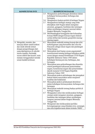 KI dan KD Pendidikan Pancasila dan Kewarganegaraan SMA/MA 38
KOMPETENSI INTI KOMPETENSI DASAR
3.5 Menganalisis perkembangan demokrasi dalam
kehidupan bermasyarakat, berbangsa dan
bernegara
3.6 Menganalisis budaya politik di berbagai Negara
3.7 Menganalisisi berbagai strategi yang telah
diterapkan oleh Negara dalam mengatasi
ancaman, gangguan, hambatan dan tantangan
dalam membangun integrasi nasional dalam
bingkai Bhinneka Tunggal Ika
3.8 Membandingkan keunggulan dan kelemahan
konsep NKRI dengan konsep negara federal/
serikat dilihat dari konteks geopolitik masing-
masing negara
4. Mengolah, menalar, dan
menyaji dalam ranah konkret
dan ranah abstrak terkait
dengan pengembangan dari
yang dipelajarinya di sekolah
secara mandiri, bertindak
secara efektif dan kreatif, serta
mampu menggunakan metoda
sesuai kaidah keilmuan
4.1 Menyajikan makalah tentang konsep dan nilai
kebernegaraan yang bersumber dari sila-sila
Pancasila sebagai dasar negara dan pandangan
hidup bangsa
4.2 Menyajikan hasil kajian secara argumentatif
konstitusional tentang berbagai kebijakan publik
sesuai dengan amanat Pembukaan UUD Negara
Republik Indonesia Tahun 1945 dalam
kehidupan bermasyara kat, berbangsa, dan
bernegara
4.3 Menyajikan peta perkembangan dan dinamika
sistem pembagian kekuasaan pemerintahan
negara, kementerian negara dan pemerintahan
daerah menurut UUD Negara Republik
Indonesia Tahun 1945
4.4 Menyajikan praksis pelindungan dan penegakan
hukum dalam masyarakat untuk menjamin
keadilan dan kedamaian
4.5 Menyajikan praksis pelaksanaan demokrasi
dalam kehidupan bermasyarakat, berbangsa dan
bernegara
4.6 Menyajikan makalah tentang budaya politik di
berbagai Negara
4.7 Mengajukan solusi dan melaksanakan berbagai
strategi untuk mengatasi ancaman, gangguan,
hambatan dan tantangan dalam membangun
integrasi nasional dalam bingkai Bhinneka
Tunggal Ika
4.8 Mengamati dan melaksanakan perilaku
kewarganegaraan yang dilandasi jiwa, semangat,
dan nilai kepahlawanan dalam konteks NKRI
 