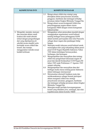 KI dan KD Pendidikan Pancasila dan Kewarganegaraan SMA/MA 40
KOMPETENSI INTI KOMPETENSI DASAR
3.5 Mengevaluasi efektivitas strategi yang
diterapkan dalam penyelesaian ancaman,
gangguan, hambatan dan tantangan terhadap
persatuan dalam bingkai Bhinneka Tunggal Ika
3.6 Mengevaluasi secara komparatif efektivitas
penyelenggaraan negara dalam sistem
kenegaraan NKRI dengan sistem kenegaraan
federal/serikat
4. Mengolah, menalar, menyaji,
dan mencipta dalam ranah
konkret dan ranah abstrak
terkait dengan pengembangan
dari yang dipelajarinya di
sekolah secara mandiri serta
bertindak secara efektif dan
kreatif, dan mampu
menggunakan metoda sesuai
kaidah keilmuan
4.1 Mengajukan solusi pemecahan masalah dengan
menggunakan argumentasi sosial kultural
tentang berbagai kasus pelanggaran HAM
dalam konteks perwujudan nilai-nilai Pancasila
sebagai dasar negara dan pandangan hidup
bangsa
4.2 Mencipta model rekayasa sosial kultural untuk
menerapkan nilai yang terkandung dalam pasal-
pasal UUD Negara Republik Indonesia Tahun
1945 dalam kehidupan bermasyarakat,
berbangsa, dan bernegara
4.3 Mengumpulkan dan menyajikan data tentang
efektivitas pengelolaan kekuasaan negara di
pusat dan daerah berdasarkan UUD Negara RI
tahun 1945 sejak Proklamasi 17 Agustus 1945
sampai sekarang
4.4 Mengumpulkan dan menyajikan data dari
berbagai media massa tentang peran Indonesia
dalam hubungan internasional
4.5 Merumuskan alternatif tindakan nyata dan
melaksanakannya sebagai bentuk partisipasi
dalam mengatasi efektivitas strategi
penyelesaian ancaman, gangguan, hambatan
dan tantangan terhadap persatuan dalam bingkai
Bhinneka Tunggal Ika
4.6 Mencipta model perilaku kewarganegaraan
kreatif yang dilandasi jiwa, semangat, dan nilai
kepahlawanan dalam konteks NKRI
 