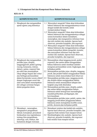 KI dan KD Bahasa Indonesia SMA/MA 41
1. 3.Kompetensi Inti dan Kompetensi Dasar Bahasa Indonesia
KELAS: X
KOMPETENSI INTI KOMPETENSI DASAR
1. Menghayati dan mengamalkan
ajaran agama yang dianutnya
1.1 Mensyukuri anugerah Tuhan akan keberadaan
bahasa Indonesia dan menggunakannnya sesuai
dengan kaidah dan konteks untuk
mempersatukan bangsa
1.2 Mensyukuri anugerah Tuhan akan keberadaan
bahasa Indonesia dan menggunakannya sebagai
sarana komunikasi dalam memahami,
menerapkan, dan menganalisis informasi lisan
dan tulis melalui teks anekdot, laporan hasil
observasi, prosedur kompleks, dan negosiasi
1.3 Mensyukuri anugerah Tuhan akan keberadaan
bahasa Indonesia dan menggunakannya sebagai
sarana komunikasi dalam mengolah, menalar,
dan menyajikan informasi lisan dan tulis
melalui teks anekdot, laporan hasil observasi,
prosedur kompleks, dan negosiasi
2. Menghayati dan mengamalkan
perilaku jujur, disiplin,
tanggungjawab, peduli (gotong
royong, kerjasama, toleran,
damai), santun, responsif dan
pro-aktif dan menunjukkan
sikap sebagai bagian dari solusi
atas berbagai permasalahan
dalam berinteraksi secara efektif
dengan lingkungan sosial dan
alam serta dalam menempatkan
diri sebagai cerminan bangsa
dalam pergaulan dunia.
2.1 Menunjukkan sikap tanggung jawab, peduli,
responsif, dan santun dalam menggunakan
bahasa Indonesia untuk membuat anekdot
mengenai permasalahan sosial, lingkungan, dan
kebijakan publik
2.2 Menunjukkan perilaku jujur, disiplin, tanggung
jawab, dan proaktif dalam menggunakan bahasa
Indonesia untuk menceritakan hasil observasi
2.3 Menunjukkan perilaku jujur, tanggung jawab,
dan disiplin dalam menggunakan bahasa
Indonesia untuk menunjukkan tahapan dan
langkah yang telah ditentukan
2.4 Menunjukkan perilaku jujur, disiplin, peduli,
dan santun dalam menggunakan bahasa
Indonesia untuk bernegosiasi merundingkan
masalah perburuhan, perdagangan, dan
kewirausahaan
2.5 Menunjukkan perilaku jujur, peduli, santun, dan
tanggung jawab dalam penggunaan bahasa
Indonesia untuk memaparkan konflik sosial,
politik, ekonomi,dan kebijakan publik
3. Memahami , menerapkan,
menganalisis pengetahuan
faktual, konseptual, prosedural
berdasarkan rasa ingintahunya
tentang ilmu pengetahuan,
teknologi, seni, budaya, dan
humaniora dengan wawasan
3.1 Memahami struktur dan kaidah teks anekdot,
laporan hasil observasi, prosedur kompleks, dan
negosiasi baik melalui lisan maupun tulisan
3.2 Membandingkan teks anekdot, laporan hasil
observasi, prosedur kompleks, dan negosiasi
baik melalui lisan maupun tulisan
 