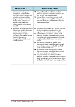 KI dan KD Bahasa Indonesia SMA/MA 42
KOMPETENSI INTI KOMPETENSI DASAR
kemanusiaan, kebangsaan,
kenegaraan, dan peradaban
terkait penyebab fenomena dan
kejadian, serta menerapkan
pengetahuan prosedural pada
bidang kajian yang spesifik
sesuai dengan bakat dan
minatnya untuk memecahkan
masalah
3.3 Menganalisis teks anekdot, laporan hasil
observasi, prosedur kompleks, dan negosiasi
baik melalui lisan maupun tulisan
3.4 Mengevaluasi teks anekdot, laporan hasil
observasi, prosedur kompleks, dan negosiasi
berdasarkan kaidah-kaidah teks baik melalui
lisan maupun tulisan
4. Mengolah, menalar, dan menyaji
dalam ranah konkret dan ranah
abstrak terkait dengan
pengembangan dari yang
dipelajarinya di sekolah secara
mandiri, dan mampu
menggunakan metoda sesuai
kaidah keilmuan
4.1 Menginterpretasi makna teks anekdot, laporan
hasil observasi, prosedur kompleks, dan
negosiasi baik secara lisan maupun tulisan
4.2 Memproduksi teks anekdot, laporan hasil
observasi, prosedur kompleks, dan negosiasi
yang koheren sesuai dengan karakteristik teks
yang akan dibuat baik secara lisan mupun
tulisan
4.3 Menyunting teks anekdot, laporan hasil
observasi, prosedur kompleks, dan negosiasi
sesuai dengan struktur dan kaidah teks baik
secara lisan maupun tulisan
4.4 Mengabstraksi teks anekdot, laporan hasil
observasi, prosedur kompleks, dan negosiasi
baik secara lisan maupun tulisan
4.5 Mengonversi teks anekdot, laporan hasil
observasi, prosedur kompleks, dan negosiasi ke
dalam bentuk yang lain sesuai dengan struktur
dan kaidah teks baik secara lisan maupun tulisan
 