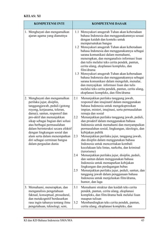 KI dan KD Bahasa Indonesia SMA/MA 43
KELAS: XI
KOMPETENSI INTI KOMPETENSI DASAR
1. Menghayati dan mengamalkan
ajaran agama yang dianutnya
1.1 Mensyukuri anugerah Tuhan akan keberadaan
bahasa Indonesia dan menggunakannnya sesuai
dengan kaidah dan konteks untuk
mempersatukan bangsa
1.2 Mensyukuri anugerah Tuhan akan keberadaan
bahasa Indonesia dan menggunakannya sebagai
sarana komunikasi dalam memahami,
menerapkan, dan menganalisis informasi lisan
dan tulis melalui teks cerita pendek, pantun,
cerita ulang, eksplanasi kompleks, dan
film/drama
1.3 Mensyukuri anugerah Tuhan akan keberadaan
bahasa Indonesia dan menggunakannya sebagai
sarana komunikasi dalam mengolah, menalar,
dan menyajikan informasi lisan dan tulis
melalui teks cerita pendek, pantun, cerita ulang,
eksplanasi kompleks, dan film/drama
2. Menghayati dan mengamalkan
perilaku jujur, disiplin,
tanggungjawab, peduli (gotong
royong, kerjasama, toleran,
damai), santun, responsif dan
pro-aktif dan menunjukkan
sikap sebagai bagian dari solusi
atas berbagai permasalahan
dalam berinteraksi secara efektif
dengan lingkungan sosial dan
alam serta dalam menempatkan
diri sebagai cerminan bangsa
dalam pergaulan dunia
2.1 Menunjukkan perilaku tanggung jawab,
responsif dan imajinatif dalam menggunakan
bahasa Indonesia untuk mengekspresikan
impian, misteri, imajinasi, serta permasalahan
remaja dan sosial
2.2 Menunjukkan perilaku tanggung jawab, peduli,
dan proaktif dalam menggunakan bahasa
Indonesia untuk memahami dan menyampaikan
permasalahan sosial, lingkungan, ideologis, dan
kebijakan publik
2.3 Menunjukkan perilaku jujur, tanggung jawab,
dan disiplin dalam menggunakan bahasa
Indonesia untuk menceritakan kembali
kecelakaan lalu lintas, narkoba, dan kriminal
(terorisme)
2.4 Menunjukkan perilaku jujur, disiplin, peduli,
dan santun dalam menggunakan bahasa
Indonesia untuk memaparkan kebijakan
lingkungan dan perdagangan bebas
2.5 Menunjukkan perilaku jujur, peduli, santun, dan
tanggung jawab dalam penggunaan bahasa
Indonesia untuk menjelaskan film/drama,
humor, dan laga
3. Memahami, menerapkan, dan
menganalisis pengetahuan
faktual, konseptual, prosedural,
dan metakognitif berdasarkan
rasa ingin tahunya tentang ilmu
pengetahuan, teknologi, seni,
3.1 Memahami struktur dan kaidah teks cerita
pendek, pantun, cerita ulang, eksplanasi
kompleks, dan film/drama baik melalui lisan
maupun tulisan
3.2 Membandingkan teks cerita pendek, pantun,
cerita ulang, eksplanasi kompleks, dan
 