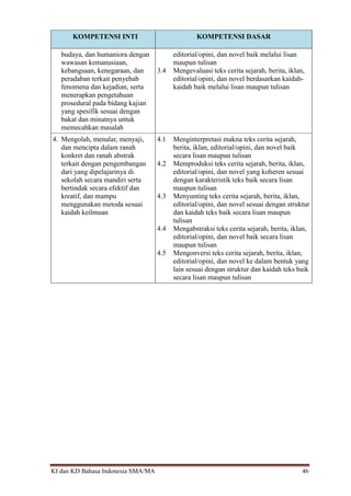 KI dan KD Bahasa Indonesia SMA/MA 46
KOMPETENSI INTI KOMPETENSI DASAR
budaya, dan humaniora dengan
wawasan kemanusiaan,
kebangsaan, kenegaraan, dan
peradaban terkait penyebab
fenomena dan kejadian, serta
menerapkan pengetahuan
prosedural pada bidang kajian
yang spesifik sesuai dengan
bakat dan minatnya untuk
memecahkan masalah
editorial/opini, dan novel baik melalui lisan
maupun tulisan
3.4 Mengevaluasi teks cerita sejarah, berita, iklan,
editorial/opini, dan novel berdasarkan kaidah-
kaidah baik melalui lisan maupun tulisan
4. Mengolah, menalar, menyaji,
dan mencipta dalam ranah
konkret dan ranah abstrak
terkait dengan pengembangan
dari yang dipelajarinya di
sekolah secara mandiri serta
bertindak secara efektif dan
kreatif, dan mampu
menggunakan metoda sesuai
kaidah keilmuan
4.1 Menginterpretasi makna teks cerita sejarah,
berita, iklan, editorial/opini, dan novel baik
secara lisan maupun tulisan
4.2 Memproduksi teks cerita sejarah, berita, iklan,
editorial/opini, dan novel yang koheren sesuai
dengan karakteristik teks baik secara lisan
maupun tulisan
4.3 Menyunting teks cerita sejarah, berita, iklan,
editorial/opini, dan novel sesuai dengan struktur
dan kaidah teks baik secara lisan maupun
tulisan
4.4 Mengabstraksi teks cerita sejarah, berita, iklan,
editorial/opini, dan novel baik secara lisan
maupun tulisan
4.5 Mengonversi teks cerita sejarah, berita, iklan,
editorial/opini, dan novel ke dalam bentuk yang
lain sesuai dengan struktur dan kaidah teks baik
secara lisan maupun tulisan
 