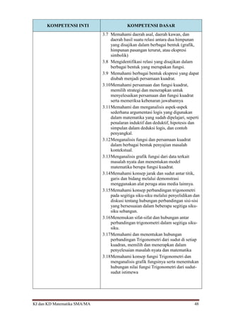 KI dan KD Matematika SMA/MA 48
KOMPETENSI INTI KOMPETENSI DASAR
3.7 Memahami daerah asal, daerah kawan, dan
daerah hasil suatu relasi antara dua himpunan
yang disajikan dalam berbagai bentuk (grafik,
himpunan pasangan terurut, atau ekspresi
simbolik)
3.8 Mengidentifikasi relasi yang disajikan dalam
berbagai bentuk yang merupakan fungsi.
3.9 Memahami berbagai bentuk ekspresi yang dapat
diubah menjadi persamaan kuadrat.
3.10Memahami persamaan dan fungsi kuadrat,
memilih strategi dan menerapkan untuk
menyelesaikan persamaan dan fungsi kuadrat
serta memeriksa kebenaran jawabannya
3.11Memahami dan menganalisis aspek-aspek
sederhana argumentasi logis yang digunakan
dalam matematika yang sudah dipelajari, seperti
penalaran induktif dan deduktif, hipotesis dan
simpulan dalam deduksi logis, dan contoh
penyangkal.
3.12Menganalisis fungsi dan persamaan kuadrat
dalam berbagai bentuk penyajian masalah
kontekstual.
3.13Menganalisis grafik fungsi dari data terkait
masalah nyata dan menentukan model
matematika berupa fungsi kuadrat.
3.14Memahami konsep jarak dan sudut antar titik,
garis dan bidang melalui demonstrasi
menggunakan alat peraga atau media lainnya.
3.15Memahami konsep perbandingan trigonometri
pada segitiga siku-siku melalui penyelidikan dan
diskusi tentang hubungan perbandingan sisi-sisi
yang bersesuaian dalam beberapa segitiga siku-
siku sebangun.
3.16Menemukan sifat-sifat dan hubungan antar
perbandingan trigonometri dalam segitiga siku-
siku.
3.17Memahami dan menentukan hubungan
perbandingan Trigonometri dari sudut di setiap
kuadran, memilih dan menerapkan dalam
penyelesaian masalah nyata dan matematika
3.18Memahami konsep fungsi Trigonometri dan
menganalisis grafik fungsinya serta menentukan
hubungan nilai fungsi Trigonometri dari sudut-
sudut istimewa
 
