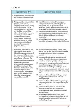 KI dan KD Matematika SMA/MA 51
KELAS: XI
KOMPETENSI INTI KOMPETENSI DASAR
1. Menghayati dan mengamalkan
ajaran agama yang dianutnya
2. Menghayati dan mengamalkan
perilaku jujur, disiplin,
tanggungjawab, peduli (gotong
royong, kerjasama, toleran,
damai), santun, responsif dan
pro-aktif dan menunjukkan
sikap sebagai bagian dari solusi
atas berbagai permasalahan
dalam berinteraksi secara
efektif dengan lingkungan
sosial dan alam serta dalam
menempatkan diri sebagai
cerminan bangsa dalam
pergaulan dunia.
2.1 Memiliki motivasi internal, kemampuan
bekerjasama, konsisten, sikap disiplin, rasa
percaya diri, dan sikap toleransi dalam
perbedaan strategi berpikir dalam memilih dan
menerapkan strategi menyelesaikan masalah
2.2 Mampu mentransformasi diri dalam berpilaku
jujur, tangguh mengadapi masalah, kritis dan
disiplin dalam melakukan tugas belajar
matematika
2.3 Menunjukkan sikap bertanggung jawab, rasa
ingin tahu, jujur dan perilaku peduli lingkungan
3. Memahami, menerapkan, dan
menganalisis pengetahuan
faktual, konseptual, prosedural,
dan metakognitif berdasarkan
rasa ingin tahunya tentang ilmu
pengetahuan, teknologi, seni,
budaya, dan humaniora dengan
wawasan kemanusiaan,
kebangsaan, kenegaraan, dan
peradaban terkait penyebab
fenomena dan kejadian, serta
menerapkan pengetahuan
prosedural pada bidang kajian
yang spesifik sesuai dengan
bakat dan minatnya untuk
memecahkan masalah.
3.1 Memahami dan menganalisis konsep dasar
operasi matriks dan sifat-sifat operasi matriks
serta menerapkannya dalam pemecahan
masalah.
3.2 Memahami konsep fungsi dan menerapkan
operasi aljabar (penjumlahan, pengurangan,
perkalian, dan pembagian) pada fungsi
3.3 Menganalisis konsep dan sifat suatu fungsi dan
melakukan manipulasi aljabar dalam
menentukan invers fungsi dan fungsi invers.
3.4 Memahami dan menganalisis sifat suatu fungsi
sebagai hasil operasi dua atau lebih fungsi yang
lain.
3.5 Memahami konsep komposisi fungsi dengan
menggunakan konteks sehari-hari dan
menerapkannya.
3.6 Memahami konsep barisan tak hingga sebagai
fungsi dengan daerah asal himpunan bilangan
asli
3.7 Memahami konsep sistem persamaan dan
pertidaksamaan linier dua variabel dan
menerapkannya dalam pemecahan masalah
program linear.
3.8 Menerapkan prosedur yang sesuai untuk
menyelesaikan masalah program linear terkait
masalah nyata dan menganalisis kebenaran
langkah-langkahnya.
 
