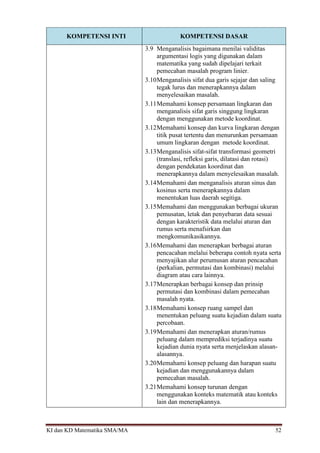 KI dan KD Matematika SMA/MA 52
KOMPETENSI INTI KOMPETENSI DASAR
3.9 Menganalisis bagaimana menilai validitas
argumentasi logis yang digunakan dalam
matematika yang sudah dipelajari terkait
pemecahan masalah program linier.
3.10Menganalisis sifat dua garis sejajar dan saling
tegak lurus dan menerapkannya dalam
menyelesaikan masalah.
3.11Memahami konsep persamaan lingkaran dan
menganalisis sifat garis singgung lingkaran
dengan menggunakan metode koordinat.
3.12Memahami konsep dan kurva lingkaran dengan
titik pusat tertentu dan menurunkan persamaan
umum lingkaran dengan metode koordinat.
3.13Menganalisis sifat-sifat transformasi geometri
(translasi, refleksi garis, dilatasi dan rotasi)
dengan pendekatan koordinat dan
menerapkannya dalam menyelesaikan masalah.
3.14Memahami dan menganalisis aturan sinus dan
kosinus serta menerapkannya dalam
menentukan luas daerah segitiga.
3.15Memahami dan menggunakan berbagai ukuran
pemusatan, letak dan penyebaran data sesuai
dengan karakteristik data melalui aturan dan
rumus serta menafsirkan dan
mengkomunikasikannya.
3.16Memahami dan menerapkan berbagai aturan
pencacahan melalui beberapa contoh nyata serta
menyajikan alur perumusan aturan pencacahan
(perkalian, permutasi dan kombinasi) melalui
diagram atau cara lainnya.
3.17Menerapkan berbagai konsep dan prinsip
permutasi dan kombinasi dalam pemecahan
masalah nyata.
3.18Memahami konsep ruang sampel dan
menentukan peluang suatu kejadian dalam suatu
percobaan.
3.19Memahami dan menerapkan aturan/rumus
peluang dalam memprediksi terjadinya suatu
kejadian dunia nyata serta menjelaskan alasan-
alasannya.
3.20Memahami konsep peluang dan harapan suatu
kejadian dan menggunakannya dalam
pemecahan masalah.
3.21Memahami konsep turunan dengan
menggunakan konteks matematik atau konteks
lain dan menerapkannya.
 