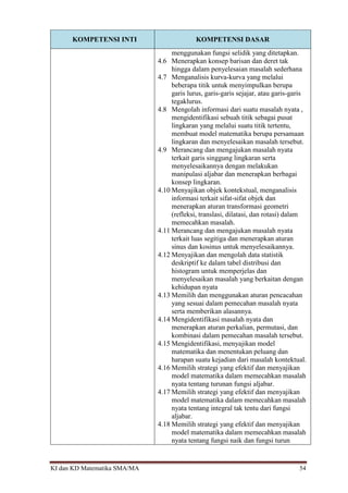 KI dan KD Matematika SMA/MA 54
KOMPETENSI INTI KOMPETENSI DASAR
menggunakan fungsi selidik yang ditetapkan.
4.6 Menerapkan konsep barisan dan deret tak
hingga dalam penyelesaian masalah sederhana
4.7 Menganalisis kurva-kurva yang melalui
beberapa titik untuk menyimpulkan berupa
garis lurus, garis-garis sejajar, atau garis-garis
tegaklurus.
4.8 Mengolah informasi dari suatu masalah nyata ,
mengidentifikasi sebuah titik sebagai pusat
lingkaran yang melalui suatu titik tertentu,
membuat model matematika berupa persamaan
lingkaran dan menyelesaikan masalah tersebut.
4.9 Merancang dan mengajukan masalah nyata
terkait garis singgung lingkaran serta
menyelesaikannya dengan melakukan
manipulasi aljabar dan menerapkan berbagai
konsep lingkaran.
4.10 Menyajikan objek kontekstual, menganalisis
informasi terkait sifat-sifat objek dan
menerapkan aturan transformasi geometri
(refleksi, translasi, dilatasi, dan rotasi) dalam
memecahkan masalah.
4.11 Merancang dan mengajukan masalah nyata
terkait luas segitiga dan menerapkan aturan
sinus dan kosinus untuk menyelesaikannya.
4.12 Menyajikan dan mengolah data statistik
deskriptif ke dalam tabel distribusi dan
histogram untuk memperjelas dan
menyelesaikan masalah yang berkaitan dengan
kehidupan nyata
4.13 Memilih dan menggunakan aturan pencacahan
yang sesuai dalam pemecahan masalah nyata
serta memberikan alasannya.
4.14 Mengidentifikasi masalah nyata dan
menerapkan aturan perkalian, permutasi, dan
kombinasi dalam pemecahan masalah tersebut.
4.15 Mengidentifikasi, menyajikan model
matematika dan menentukan peluang dan
harapan suatu kejadian dari masalah kontektual.
4.16 Memilih strategi yang efektif dan menyajikan
model matematika dalam memecahkan masalah
nyata tentang turunan fungsi aljabar.
4.17 Memilih strategi yang efektif dan menyajikan
model matematika dalam memecahkan masalah
nyata tentang integral tak tentu dari fungsi
aljabar.
4.18 Memilih strategi yang efektif dan menyajikan
model matematika dalam memecahkan masalah
nyata tentang fungsi naik dan fungsi turun
 
