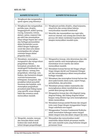 KI dan KD Matematika SMA/MA 56
KELAS: XII
KOMPETENSI INTI KOMPETENSI DASAR
1. Menghayati dan mengamalkan
ajaran agama yang dianutnya
2. Menghayati dan mengamalkan
perilaku jujur, disiplin,
tanggungjawab, peduli (gotong
royong, kerjasama, toleran,
damai), santun, responsif dan
pro-aktif dan menunjukkan
sikap sebagai bagian dari solusi
atas berbagai permasalahan
dalam berinteraksi secara
efektif dengan lingkungan
sosial dan alam serta dalam
menempatkan diri sebagai
cerminan bangsa dalam
pergaulan dunia.
2.1 Menghayati perilaku disiplin, sikap kerjasama,
sikap kritis dan cermat dalam bekerja
menyelesaikan masalah kontekstual.
2.2 Memiliki dan menunjukkan rasa ingin tahu,
motivasi internal, rasa senang dan tertarik dan
percaya diri dalam melakukan kegiatan belajar
ataupun memecahkan masalah nyata.
3. Memahami, menerapkan,
menganalisis dan mengevaluasi
pengetahuan faktual,
konseptual, prosedural, dan
metakognitif berdasarkan rasa
ingin tahunya tentang ilmu
pengetahuan, teknologi, seni,
budaya, dan humaniora dengan
wawasan kemanusiaan,
kebangsaan, kenegaraan, dan
peradaban terkait penyebab
fenomena dan kejadian, serta
menerapkan pengetahuan
prosedural pada bidang kajian
yang spesifik sesuai dengan
bakat dan minatnya untuk
memecahkan masalah.
3.1 Menganalisis konsep, nilai determinan dan sifat
operasi matriks serta menerapkannya dalam
menentukan invers matriks dan dalam
memecahkan masalah.
3.2 Memahami konsep barisan tak hingga sebagai
fungsi dengan daerah asal himpunan bilangan
asli dan menerapkannya dalam menyelesaikan
berbagai masalah.
3.3 Memahami dan menerapkan konsep barisan dan
deret pada konteks dunia nyata, seperti bunga,
pertumbuhan, dan peluruhan.
3.4 Memahami prinsip induksi matematika dan
menerapkannya dalam membuktikan rumus
jumlah deret persegi dan kubik.
3.5 Menganalisis konsep dan sifat diagonal ruang,
diagonal bidang, dan bidang diagonal dalam
bangun ruang dimensi tiga serta menerapkannya
dalam memecahkan.
3.6 Memahami konsep jumlah Rieman dan integral
tentu suatu fungsi dengan menggunakan fungsi-
fungsi sederhana non-negatif.
3.7 Menggunakan Teorema Fundamental Kalkulus
untuk menemukan hubungan antara integral
dalam integral tentu dan dalam integral tak tentu.
4. Mengolah, menalar, menyaji,
dan mencipta dalam ranah
konkret dan ranah abstrak
terkait dengan pengembangan
4.1 Menyajikan dan menyelesaikan model
matematika dalam bentuk persamaan matriks
dari suatu masalah nyata yang berkaitan dengan
persamaan linear
 