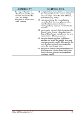 KI dan KD Matematika SMA/MA 57
KOMPETENSI INTI KOMPETENSI DASAR
dari yang dipelajarinya di
sekolah secara mandiri serta
bertindak secara efektif dan
kreatif, dan mampu
menggunakan metoda sesuai
kaidah keilmuan.
4.2 Mengidentifikasi, menyajikan model matematika
dan menyelesaikan masalah keseharian yang
berkaitan dengan barisan dan deret aritmetika,
geometri dan yang lainnya.
4.3 Menerapkan konsep dan menemukan pola
barisan dan deret dan menerapkannya dalam
menyelesaikan masalah nyata terkait
perhitungan bunga majemuk, pertumbuhan dan
peluruhan.
4.4 Menggunakan berbagai prinsip konsep dan sifat
diagonal ruang, diagonal bidang, dan bidang
diagonal dalam bangun ruang dimensi tiga serta
menerapkannya dalam memecahkan.
4.5 Mengolah data dan membuat model fungsi
sederhana non negatif dari masalah nyata serta
menginterpretasikan masalah dalam gambar dan
menyelesaikan masalah dengan mengunakan
konsep dan aturan integral tentu.
4.6 Mengajukan masalah nyata dan mengidentikasi
sifat fundamental kalkulus dalam integral tentu
fungsi sederhana serta menerapkannya dalam
pemecahan masalah
 