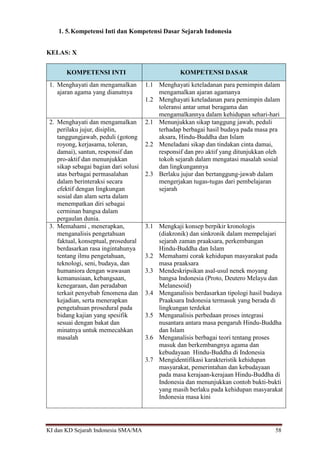 KI dan KD Sejarah Indonesia SMA/MA 58
1. 5.Kompetensi Inti dan Kompetensi Dasar Sejarah Indonesia
KELAS: X
KOMPETENSI INTI KOMPETENSI DASAR
1. Menghayati dan mengamalkan
ajaran agama yang dianutnya
1.1 Menghayati keteladanan para pemimpin dalam
mengamalkan ajaran agamanya
1.2 Menghayati keteladanan para pemimpin dalam
toleransi antar umat beragama dan
mengamalkannya dalam kehidupan sehari-hari
2. Menghayati dan mengamalkan
perilaku jujur, disiplin,
tanggungjawab, peduli (gotong
royong, kerjasama, toleran,
damai), santun, responsif dan
pro-aktif dan menunjukkan
sikap sebagai bagian dari solusi
atas berbagai permasalahan
dalam berinteraksi secara
efektif dengan lingkungan
sosial dan alam serta dalam
menempatkan diri sebagai
cerminan bangsa dalam
pergaulan dunia.
2.1 Menunjukkan sikap tanggung jawab, peduli
terhadap berbagai hasil budaya pada masa pra
aksara, Hindu-Buddha dan Islam
2.2 Meneladani sikap dan tindakan cinta damai,
responsif dan pro aktif yang ditunjukkan oleh
tokoh sejarah dalam mengatasi masalah sosial
dan lingkungannya
2.3 Berlaku jujur dan bertanggung-jawab dalam
mengerjakan tugas-tugas dari pembelajaran
sejarah
3. Memahami , menerapkan,
menganalisis pengetahuan
faktual, konseptual, prosedural
berdasarkan rasa ingintahunya
tentang ilmu pengetahuan,
teknologi, seni, budaya, dan
humaniora dengan wawasan
kemanusiaan, kebangsaan,
kenegaraan, dan peradaban
terkait penyebab fenomena dan
kejadian, serta menerapkan
pengetahuan prosedural pada
bidang kajian yang spesifik
sesuai dengan bakat dan
minatnya untuk memecahkan
masalah
3.1 Mengkaji konsep berpikir kronologis
(diakronik) dan sinkronik dalam mempelajari
sejarah zaman praaksara, perkembangan
Hindu-Buddha dan Islam
3.2 Memahami corak kehidupan masyarakat pada
masa praaksara
3.3 Mendeskripsikan asal-usul nenek moyang
bangsa Indonesia (Proto, Deutero Melayu dan
Melanesoid)
3.4 Menganalisis berdasarkan tipologi hasil budaya
Praaksara Indonesia termasuk yang berada di
lingkungan terdekat
3.5 Menganalisis perbedaan proses integrasi
nusantara antara masa pengaruh Hindu-Buddha
dan Islam
3.6 Menganalisis berbagai teori tentang proses
masuk dan berkembangnya agama dan
kebudayaan Hindu-Buddha di Indonesia
3.7 Mengidentifikasi karakteristik kehidupan
masyarakat, pemerintahan dan kebudayaan
pada masa kerajaan-kerajaan Hindu-Buddha di
Indonesia dan menunjukkan contoh bukti-bukti
yang masih berlaku pada kehidupan masyarakat
Indonesia masa kini
 