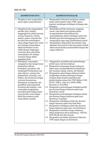 KI dan KD Sejarah Indonesia SMA/MA 62
KELAS: XII
KOMPETENSI INTI KOMPETENSI DASAR
1. Menghayati dan mengamalkan
ajaran agama yang dianutnya
1.1 Mengamalkan hikmah kemerdekaan sebagai
tanda syukur kepada Tuhan YME, dalam
kegiatan membangun kehidupan berbangsa dan
bernegara
2. Menghayati dan mengamalkan
perilaku jujur, disiplin,
tanggungjawab, peduli (gotong
royong, kerjasama, toleran,
damai), santun, responsif dan
pro-aktif dan menunjukkan
sikap sebagai bagian dari solusi
atas berbagai permasalahan
dalam berinteraksi secara
efektif dengan lingkungan
sosial dan alam serta dalam
menempatkan diri sebagai
cerminan bangsa dalam
pergaulan dunia
2.1 Meneladani perilaku kerjasama, tanggung
jawab, cinta damai para pejuang dalam
mempertahankan kemerdekaan dan
menunjukkannya dalam kehidupan sehari-hari
2.2 Berlaku jujur dan bertanggung-jawab dalam
mengerjakan tugas-tugas pembelajaran sejarah
2.3 Menunjukkan sikap peduli dan proaktif yang
dipelajari dari peristiwa dan para pelaku sejarah
dalam menyelesaikan permasalahan bangsa dan
negara Indonesia
3. Memahami, menerapkan,
menganalisis dan mengevaluasi
pengetahuan faktual,
konseptual, prosedural, dan
metakognitif berdasarkan rasa
ingin tahunya tentang ilmu
pengetahuan, teknologi, seni,
budaya, dan humaniora dengan
wawasan kemanusiaan,
kebangsaan, kenegaraan, dan
peradaban terkait penyebab
fenomena dan kejadian, serta
menerapkan pengetahuan
prosedural pada bidang kajian
yang spesifik sesuai dengan
bakat dan minatnya untuk
memecahkan masalah
3.1 Menganalisis perubahan dan perkembangan
politik masa awal kemerdekaan
3.2 Menganalisis perjuangan bangsa Indonesia
dalam upaya mempertahankan kemerdekaan
dari ancaman Jepang, Sekutu, dan Belanda
3.3 Menganalisis upaya bangsa Indonesia dalam
menghadapi ancaman disintegrasi bangsa
terutama dalam bentuk pergolakan dan
pemberontakan (antara lain: PKI Madiun 1948,
DI/TII, APRA, Andi Aziz, RMS, PRRI,
Permesta, G-30-S/PKI)
3.4 Menganalisis perkembangan kehidupan politik
dan ekonomi bangsa Indonesia pada masa
Demokrasi Liberal
3.5 Menganalisis perkembangan kehidupan politik
dan ekonomi bangsa Indonesia pada masa
Demokrasi Terpimpin
3.6 Menganalisis kehidupan politik dan ekonomi
bangsa Indonesia pada masa Orde Baru
3.7 Menganalisis kehidupan politik dan ekonomi
bangsa Indonesia pada masa Awal Reformasi
3.8 Menganalisis kontribusi bangsa Indonesia
dalam perdamaian dunia diantaranya: ASEAN,
NON BLOK,dan Misi Garuda
3.9 Menganalisis perubahan demokrasi Indonesia
1950 sampai dengan era Reformasi
 