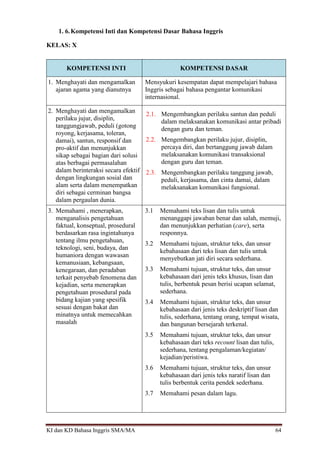 KI dan KD Bahasa Inggris SMA/MA 64
1. 6.Kompetensi Inti dan Kompetensi Dasar Bahasa Inggris
KELAS: X
KOMPETENSI INTI KOMPETENSI DASAR
1. Menghayati dan mengamalkan
ajaran agama yang dianutnya
Mensyukuri kesempatan dapat mempelajari bahasa
Inggris sebagai bahasa pengantar komunikasi
internasional.
2. Menghayati dan mengamalkan
perilaku jujur, disiplin,
tanggungjawab, peduli (gotong
royong, kerjasama, toleran,
damai), santun, responsif dan
pro-aktif dan menunjukkan
sikap sebagai bagian dari solusi
atas berbagai permasalahan
dalam berinteraksi secara efektif
dengan lingkungan sosial dan
alam serta dalam menempatkan
diri sebagai cerminan bangsa
dalam pergaulan dunia.
2.1. Mengembangkan perilaku santun dan peduli
dalam melaksanakan komunikasi antar pribadi
dengan guru dan teman.
2.2. Mengembangkan perilaku jujur, disiplin,
percaya diri, dan bertanggung jawab dalam
melaksanakan komunikasi transaksional
dengan guru dan teman.
2.3. Mengembangkan perilaku tanggung jawab,
peduli, kerjasama, dan cinta damai, dalam
melaksanakan komunikasi fungsional.
3. Memahami , menerapkan,
menganalisis pengetahuan
faktual, konseptual, prosedural
berdasarkan rasa ingintahunya
tentang ilmu pengetahuan,
teknologi, seni, budaya, dan
humaniora dengan wawasan
kemanusiaan, kebangsaan,
kenegaraan, dan peradaban
terkait penyebab fenomena dan
kejadian, serta menerapkan
pengetahuan prosedural pada
bidang kajian yang spesifik
sesuai dengan bakat dan
minatnya untuk memecahkan
masalah
3.1 Memahami teks lisan dan tulis untuk
menanggapi jawaban benar dan salah, memuji,
dan menunjukkan perhatian (care), serta
responnya.
3.2 Memahami tujuan, struktur teks, dan unsur
kebahasaan dari teks lisan dan tulis untuk
menyebutkan jati diri secara sederhana.
3.3 Memahami tujuan, struktur teks, dan unsur
kebahasaan dari jenis teks khusus, lisan dan
tulis, berbentuk pesan berisi ucapan selamat,
sederhana.
3.4 Memahami tujuan, struktur teks, dan unsur
kebahasaan dari jenis teks deskriptif lisan dan
tulis, sederhana, tentang orang, tempat wisata,
dan bangunan bersejarah terkenal.
3.5 Memahami tujuan, struktur teks, dan unsur
kebahasaan dari teks recount lisan dan tulis,
sederhana, tentang pengalaman/kegiatan/
kejadian/peristiwa.
3.6 Memahami tujuan, struktur teks, dan unsur
kebahasaan dari jenis teks naratif lisan dan
tulis berbentuk cerita pendek sederhana.
3.7 Memahami pesan dalam lagu.
 
