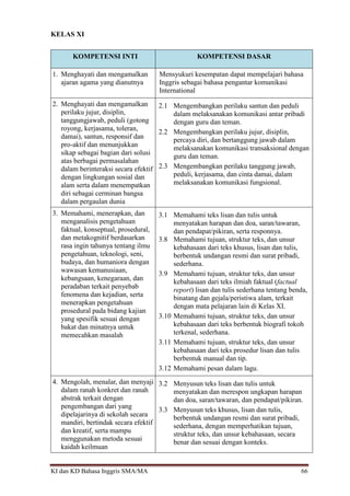 KI dan KD Bahasa Inggris SMA/MA 66
KELAS XI
KOMPETENSI INTI KOMPETENSI DASAR
1. Menghayati dan mengamalkan
ajaran agama yang dianutnya
Mensyukuri kesempatan dapat mempelajari bahasa
Inggris sebagai bahasa pengantar komunikasi
International
2. Menghayati dan mengamalkan
perilaku jujur, disiplin,
tanggungjawab, peduli (gotong
royong, kerjasama, toleran,
damai), santun, responsif dan
pro-aktif dan menunjukkan
sikap sebagai bagian dari solusi
atas berbagai permasalahan
dalam berinteraksi secara efektif
dengan lingkungan sosial dan
alam serta dalam menempatkan
diri sebagai cerminan bangsa
dalam pergaulan dunia
2.1 Mengembangkan perilaku santun dan peduli
dalam melaksanakan komunikasi antar pribadi
dengan guru dan teman.
2.2 Mengembangkan perilaku jujur, disiplin,
percaya diri, dan bertanggung jawab dalam
melaksanakan komunikasi transaksional dengan
guru dan teman.
2.3 Mengembangkan perilaku tanggung jawab,
peduli, kerjasama, dan cinta damai, dalam
melaksanakan komunikasi fungsional.
3. Memahami, menerapkan, dan
menganalisis pengetahuan
faktual, konseptual, prosedural,
dan metakognitif berdasarkan
rasa ingin tahunya tentang ilmu
pengetahuan, teknologi, seni,
budaya, dan humaniora dengan
wawasan kemanusiaan,
kebangsaan, kenegaraan, dan
peradaban terkait penyebab
fenomena dan kejadian, serta
menerapkan pengetahuan
prosedural pada bidang kajian
yang spesifik sesuai dengan
bakat dan minatnya untuk
memecahkan masalah
3.1 Memahami teks lisan dan tulis untuk
menyatakan harapan dan doa, saran/tawaran,
dan pendapat/pikiran, serta responnya.
3.8 Memahami tujuan, struktur teks, dan unsur
kebahasaan dari teks khusus, lisan dan tulis,
berbentuk undangan resmi dan surat pribadi,
sederhana.
3.9 Memahami tujuan, struktur teks, dan unsur
kebahasaan dari teks ilmiah faktual (factual
report) lisan dan tulis sederhana tentang benda,
binatang dan gejala/peristiwa alam, terkait
dengan mata pelajaran lain di Kelas XI.
3.10 Memahami tujuan, struktur teks, dan unsur
kebahasaan dari teks berbentuk biografi tokoh
terkenal, sederhana.
3.11 Memahami tujuan, struktur teks, dan unsur
kebahasaan dari teks prosedur lisan dan tulis
berbentuk manual dan tip.
3.12 Memahami pesan dalam lagu.
4. Mengolah, menalar, dan menyaji
dalam ranah konkret dan ranah
abstrak terkait dengan
pengembangan dari yang
dipelajarinya di sekolah secara
mandiri, bertindak secara efektif
dan kreatif, serta mampu
menggunakan metoda sesuai
kaidah keilmuan
3.2 Menyusun teks lisan dan tulis untuk
menyatakan dan merespon ungkapan harapan
dan doa, saran/tawaran, dan pendapat/pikiran.
3.3 Menyusun teks khusus, lisan dan tulis,
berbentuk undangan resmi dan surat pribadi,
sederhana, dengan memperhatikan tujuan,
struktur teks, dan unsur kebahasaan, secara
benar dan sesuai dengan konteks.
 