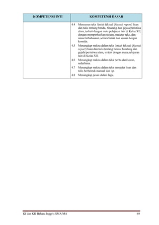 KI dan KD Bahasa Inggris SMA/MA 69
KOMPETENSI INTI KOMPETENSI DASAR
4.4 Menyusun teks ilmiah faktual (factual report) lisan
dan tulis tentang benda, binatang dan gejala/peristiwa
alam, terkait dengan mata pelajaran lain di Kelas XII,
dengan memperhatikan tujuan, struktur teks, dan
unsur kebahasaan, secara benar dan sesuai dengan
konteks.
4.5 Menangkap makna dalam teks ilmiah faktual (factual
report) lisan dan tulis tentang benda, binatang dan
gejala/peristiwa alam, terkait dengan mata pelajaran
lain di Kelas XII.
4.6 Menangkap makna dalam teks berita dari koran,
sederhana.
4.7 Menangkap makna dalam teks prosedur lisan dan
tulis berbentuk manual dan tip.
4.8 Menangkap pesan dalam lagu.
 