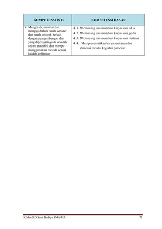 KI dan KD Seni Budaya SMA/MA 71
KOMPETENSI INTI KOMPETENSI DASAR
4. Mengolah, menalar dan
menyaji dalam ranah konkret
dan ranah abstrak terkait
dengan pengembangan dari
yang dipelajarinya di sekolah
secara mandiri, dan mampu
menggunakan metoda sesuai
kaidah keilmuan
4. 1. Merancang dan membuat karya seni lukis
4. 2. Merancang dan membuat karya seni grafis
4. 3. Merancang dan membuat karya seni ilustrasi
4. 4. Mempresentasikan karya seni rupa dua
dimensi melalui kegiatan pameran
 
