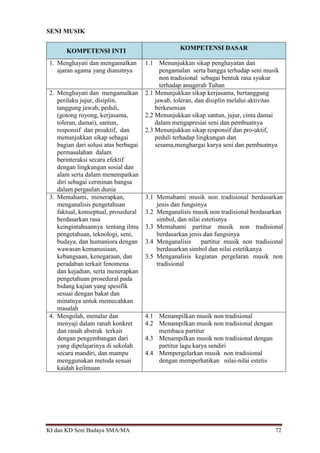 KI dan KD Seni Budaya SMA/MA 72
SENI MUSIK
KOMPETENSI INTI KOMPETENSI DASAR
1. Menghayati dan mengamalkan
ajaran agama yang dianutnya
1.1 Menunjukkan sikap penghayatan dan
pengamalan serta bangga terhadap seni musik
non tradisional sebagai bentuk rasa syukur
terhadap anugerah Tuhan
2. Menghayati dan mengamalkan
perilaku jujur, disiplin,
tanggung jawab, peduli,
(gotong royong, kerjasama,
toleran, damai), santun,
responsif dan proaktif, dan
menunjukkan sikap sebagai
bagian dari solusi atas berbagai
permasalahan dalam
berinteraksi secara efektif
dengan lingkungan sosial dan
alam serta dalam menempatkan
diri sebagai cerminan bangsa
dalam pergaulan dunia
2.1 Menunjukkan sikap kerjasama, bertanggung
jawab, toleran, dan disiplin melalui aktivitas
berkesenian
2.2 Menunjukkan sikap santun, jujur, cinta damai
dalam mengapresiai seni dan pembuatnya
2.3 Menunjukkan sikap responsif dan pro-aktif,
peduli terhadap lingkungan dan
sesama,menghargai karya seni dan pembuatnya
3. Memahami, menerapkan,
menganalisis pengetahuan
faktual, konseptual, prosedural
berdasarkan rasa
keingintahuannya tentang ilmu
pengetahuan, teknologi, seni,
budaya, dan humaniora dengan
wawasan kemanusiaan,
kebangsaan, kenegaraan, dan
peradaban terkait fenomena
dan kejadian, serta menerapkan
pengetahuan prosedural pada
bidang kajian yang spesifik
sesuai dengan bakat dan
minatnya untuk memecahkan
masalah
3.1 Memahami musik non tradisional berdasarkan
jenis dan fungsinya
3.2 Menganalisis musik non tradisional berdasarkan
simbol, dan nilai estetisnya
3.3 Memahami partitur musik non tradisional
berdasarkan jenis dan fungsinya
3.4 Menganalisis partitur musik non tradisional
berdasarkan simbol dan nilai estetikanya
3.5 Menganalisis kegiatan pergelaran musik non
tradisional
4. Mengolah, menalar dan
menyaji dalam ranah konkret
dan ranah abstrak terkait
dengan pengembangan dari
yang dipelajarinya di sekolah
secara mandiri, dan mampu
menggunakan metoda sesuai
kaidah keilmuan
4.1 Menampilkan musik non tradisional
4.2 Menampilkan musik non tradisional dengan
membaca partitur
4.3 Menampilkan musik non tradisional dengan
partitur lagu karya sendiri
4.4 Mempergelarkan musik non tradisional
dengan memperhatikan nilai-nilai estetis
 
