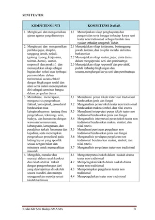 KI dan KD Seni Budaya SMA/MA 74
SENI TEATER
KOMPETENSI INTI KOMPETENSI DASAR
1. Menghayati dan mengamalkan
ajaran agama yang dianutnya
1.1 Menunjukkan sikap penghayatan dan
pengamalan serta bangga terhadap karya seni
teater non tradisional sebagai bentuk rasa
syukur terhadap anugerah Tuhan
2. Menghayati dan mengamalkan
perilaku jujur, disiplin,
tanggung jawab, peduli,
(gotong royong, kerjasama,
toleran, damai), santun,
responsif dan proaktif, dan
menunjukkan sikap sebagai
bagian dari solusi atas berbagai
permasalahan dalam
berinteraksi secara efektif
dengan lingkungan sosial dan
alam serta dalam menempatkan
diri sebagai cerminan bangsa
dalam pergaulan dunia
2.1 Menunjukkan sikap kerjasama, bertanggung
jawab, toleran, dan disiplin melalui aktivitas
berkesenian
2.2 Menunjukkan sikap santun, jujur, cinta damai
dalam mengapresiai seni dan pembuatnya
2.3 Menunjukkan sikap responsif dan pro-aktif,
peduli terhadap lingkungan dan
sesama,menghargai karya seni dan pembuatnya
3. Memahami, menerapkan,
menganalisis pengetahuan
faktual, konseptual, prosedural
berdasarkan rasa
keingintahuannya tentang ilmu
pengetahuan, teknologi, seni,
budaya, dan humaniora dengan
wawasan kemanusiaan,
kebangsaan, kenegaraan, dan
peradaban terkait fenomena dan
kejadian, serta menerapkan
pengetahuan prosedural pada
bidang kajian yang spesifik
sesuai dengan bakat dan
minatnya untuk memecahkan
masalah
3.1 Memahami peran tokoh teater non tradisional
berdasarkan jenis dan fungsi
3.2 Menganalisis peran tokoh teater non tradisional
berdasarkan makna simbol, dan nilai estetis
3.3 Memahami interpretasi peran tokoh teater non
tradisional berdasarkan jenis dan fungsi
3.4 Menganalisis interpretasi peran tokoh teater non
tradisional berdasarkan makna, simbol, dan
nilai estetis
3.5 Memahami persiapan pergelaran non
tradisional berdasarkan jenis dan fungsi
3.6 Menganalisis persiapan pergelaran non
tradisional berdasarkan makna, simbol, dan
nilai estetis
3.7 Menganalisis pergelaran teater non tradisional
4. Mengolah, menalar dan
menyaji dalam ranah konkret
dan ranah abstrak terkait
dengan pengembangan dari
yang dipelajarinya di sekolah
secara mandiri, dan mampu
menggunakan metoda sesuai
kaidah keilmuan
4.1 Menginterpretasi tokoh dalam naskah drama
teater non tradisional
4.2 Memperagakan tokoh dalam naskah drama
teater non tradisional
4.3 Mempersiapkan pergelaran teater non
tradisional
4.4 Mempergelarkan teater non tradisional
 