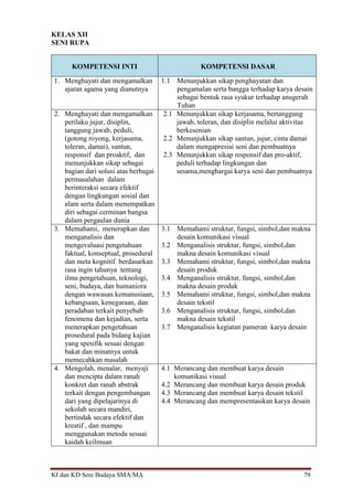 KI dan KD Seni Budaya SMA/MA 79
KELAS XII
SENI RUPA
KOMPETENSI INTI KOMPETENSI DASAR
1. Menghayati dan mengamalkan
ajaran agama yang dianutnya
1.1 Menunjukkan sikap penghayatan dan
pengamalan serta bangga terhadap karya desain
sebagai bentuk rasa syukur terhadap anugerah
Tuhan
2. Menghayati dan mengamalkan
perilaku jujur, disiplin,
tanggung jawab, peduli,
(gotong royong, kerjasama,
toleran, damai), santun,
responsif dan proaktif, dan
menunjukkan sikap sebagai
bagian dari solusi atas berbagai
permasalahan dalam
berinteraksi secara efektif
dengan lingkungan sosial dan
alam serta dalam menempatkan
diri sebagai cerminan bangsa
dalam pergaulan dunia
2.1 Menunjukkan sikap kerjasama, bertanggung
jawab, toleran, dan disiplin melalui aktivitas
berkesenian
2.2 Menunjukkan sikap santun, jujur, cinta damai
dalam mengapresiai seni dan pembuatnya
2.3 Menunjukkan sikap responsif dan pro-aktif,
peduli terhadap lingkungan dan
sesama,menghargai karya seni dan pembuatnya
3. Memahami, menerapkan dan
menganalisis dan
mengevaluasi pengetahuan
faktual, konseptual, prosedural
dan meta kognitif berdasarkan
rasa ingin tahunya tentang
ilmu pengetahuan, teknologi,
seni, budaya, dan humaniora
dengan wawasan kemanusiaan,
kebangsaan, kenegaraan, dan
peradaban terkait penyebab
fenomena dan kejadian, serta
menerapkan pengetahuan
prosedural pada bidang kajian
yang spesifik sesuai dengan
bakat dan minatnya untuk
memecahkan masalah
3.1 Memahami struktur, fungsi, simbol,dan makna
desain komunikasi visual
3.2 Menganalisis struktur, fungsi, simbol,dan
makna desain komunikasi visual
3.3 Memahami struktur, fungsi, simbol,dan makna
desain produk
3.4 Menganalisis struktur, fungsi, simbol,dan
makna desain produk
3.5 Memahami struktur, fungsi, simbol,dan makna
desain tekstil
3.6 Menganalisis struktur, fungsi, simbol,dan
makna desain tekstil
3.7 Menganalisis kegiatan pameran karya desain
4. Mengolah, menalar, menyaji
dan mencipta dalam ranah
konkret dan ranah abstrak
terkait dengan pengembangan
dari yang dipelajarinya di
sekolah secara mandiri,
bertindak secara efektif dan
kreatif , dan mampu
menggunakan metoda sesuai
kaidah keilmuan
4.1 Merancang dan membuat karya desain
komunikasi visual
4.2 Merancang dan membuat karya desain produk
4.3 Merancang dan membuat karya desain tekstil
4.4 Merancang dan mempresentasikan karya desain
 