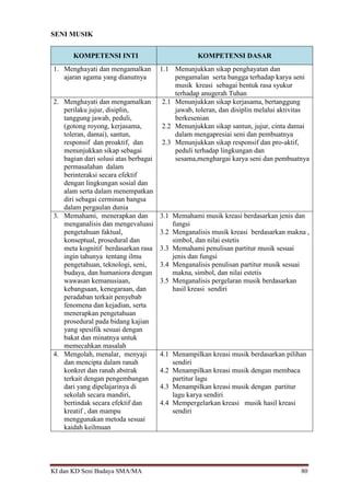 KI dan KD Seni Budaya SMA/MA 80
SENI MUSIK
KOMPETENSI INTI KOMPETENSI DASAR
1. Menghayati dan mengamalkan
ajaran agama yang dianutnya
1.1 Menunjukkan sikap penghayatan dan
pengamalan serta bangga terhadap karya seni
musik kreasi sebagai bentuk rasa syukur
terhadap anugerah Tuhan
2. Menghayati dan mengamalkan
perilaku jujur, disiplin,
tanggung jawab, peduli,
(gotong royong, kerjasama,
toleran, damai), santun,
responsif dan proaktif, dan
menunjukkan sikap sebagai
bagian dari solusi atas berbagai
permasalahan dalam
berinteraksi secara efektif
dengan lingkungan sosial dan
alam serta dalam menempatkan
diri sebagai cerminan bangsa
dalam pergaulan dunia
2.1 Menunjukkan sikap kerjasama, bertanggung
jawab, toleran, dan disiplin melalui aktivitas
berkesenian
2.2 Menunjukkan sikap santun, jujur, cinta damai
dalam mengapresiai seni dan pembuatnya
2.3 Menunjukkan sikap responsif dan pro-aktif,
peduli terhadap lingkungan dan
sesama,menghargai karya seni dan pembuatnya
3. Memahami, menerapkan dan
menganalisis dan mengevaluasi
pengetahuan faktual,
konseptual, prosedural dan
meta kognitif berdasarkan rasa
ingin tahunya tentang ilmu
pengetahuan, teknologi, seni,
budaya, dan humaniora dengan
wawasan kemanusiaan,
kebangsaan, kenegaraan, dan
peradaban terkait penyebab
fenomena dan kejadian, serta
menerapkan pengetahuan
prosedural pada bidang kajian
yang spesifik sesuai dengan
bakat dan minatnya untuk
memecahkan masalah
3.1 Memahami musik kreasi berdasarkan jenis dan
fungsi
3.2 Menganalisis musik kreasi berdasarkan makna ,
simbol, dan nilai estetis
3.3 Memahami penulisan partitur musik sesuai
jenis dan fungsi
3.4 Menganalisis penulisan partitur musik sesuai
makna, simbol, dan nilai estetis
3.5 Menganalisis pergelaran musik berdasarkan
hasil kreasi sendiri
4. Mengolah, menalar, menyaji
dan mencipta dalam ranah
konkret dan ranah abstrak
terkait dengan pengembangan
dari yang dipelajarinya di
sekolah secara mandiri,
bertindak secara efektif dan
kreatif , dan mampu
menggunakan metoda sesuai
kaidah keilmuan
4.1 Menampilkan kreasi musik berdasarkan pilihan
sendiri
4.2 Menampilkan kreasi musik dengan membaca
partitur lagu
4.3 Menampilkan kreasi musik dengan partitur
lagu karya sendiri
4.4 Mempergelarkan kreasi musik hasil kreasi
sendiri
 